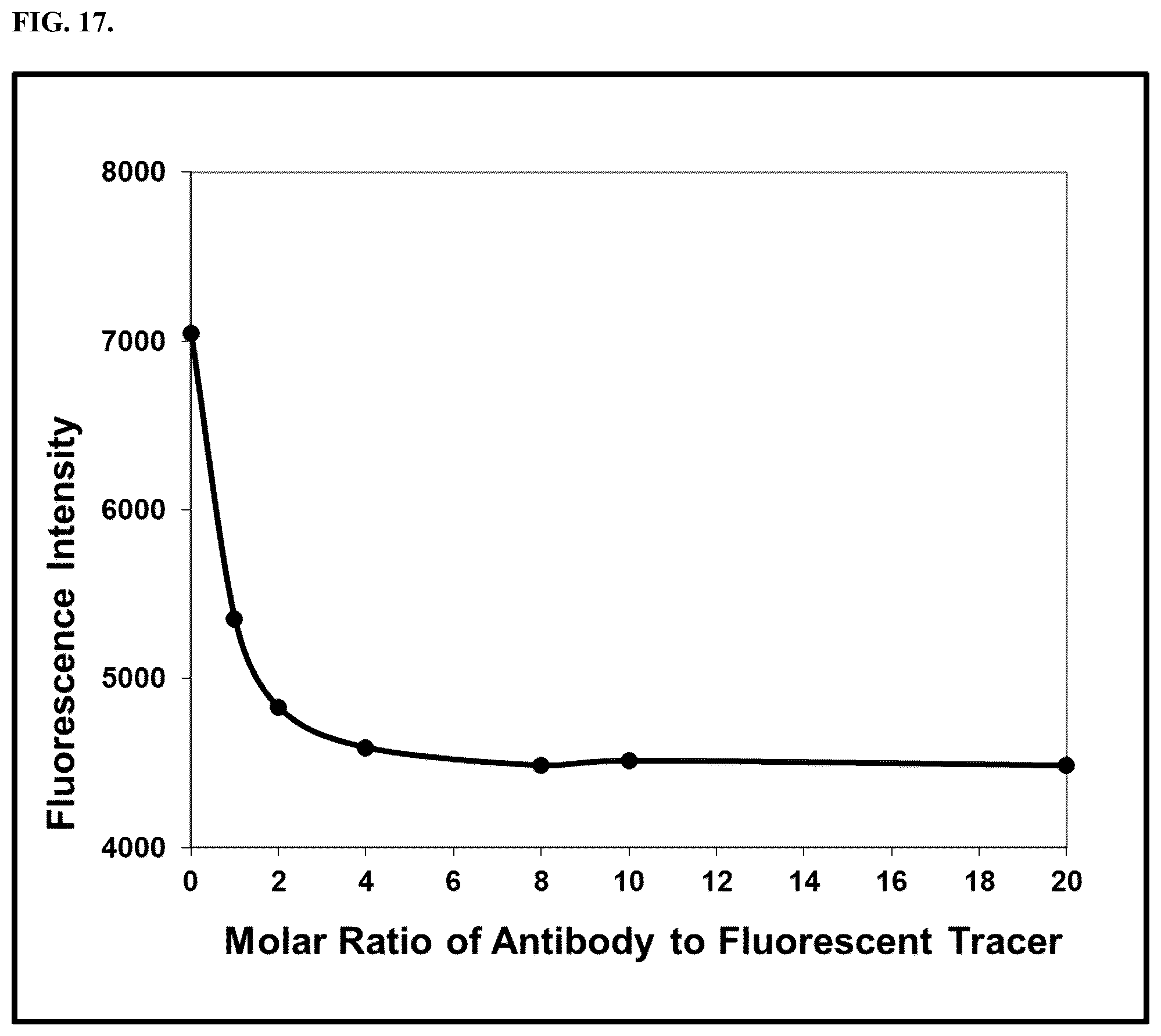 Patent US12345641 Figure 18 – Fluorescence quenching immunoassay
