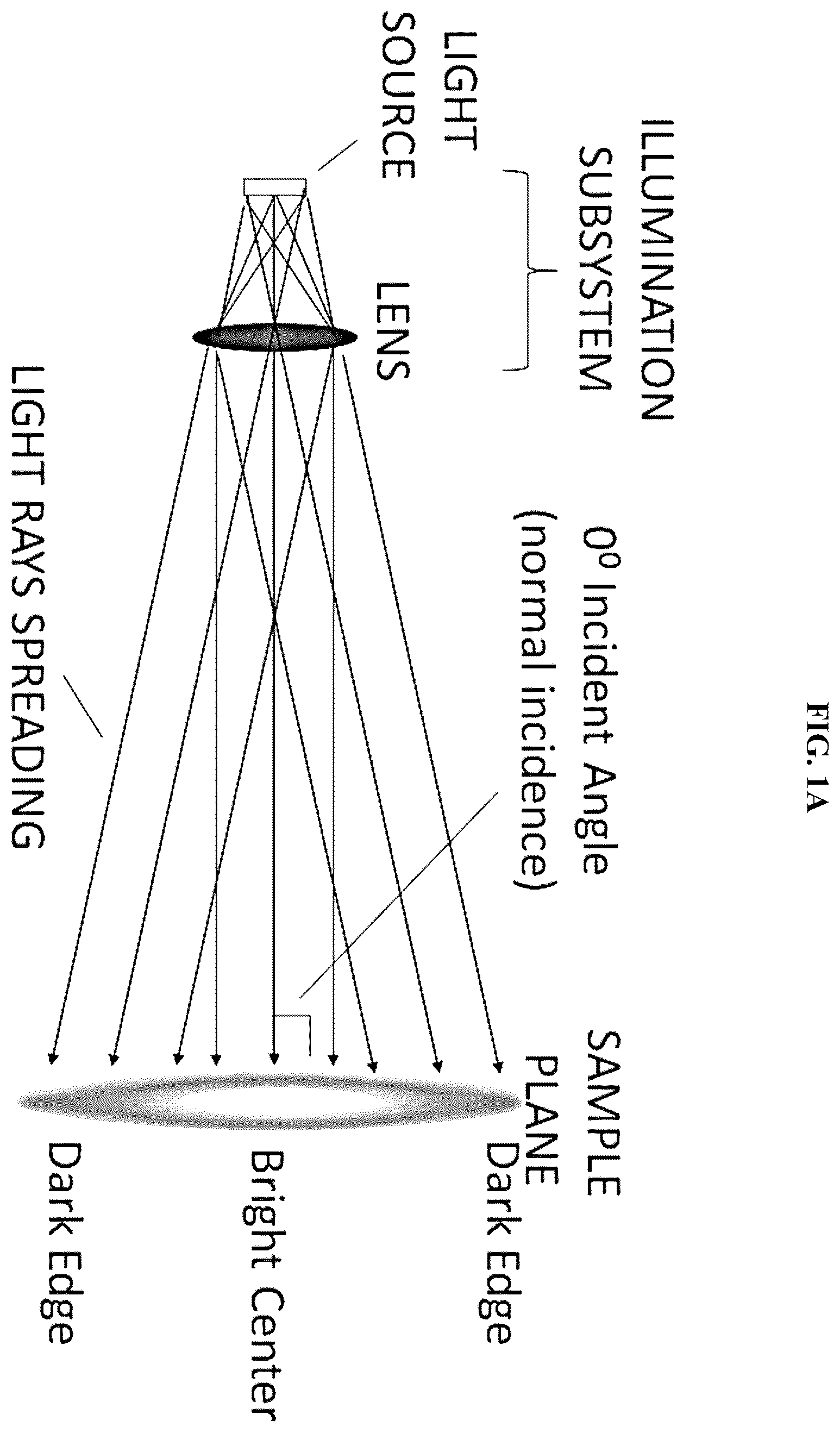 Patent US12345642 Figure 1 – Optical system, and method of illuminating a sample plane