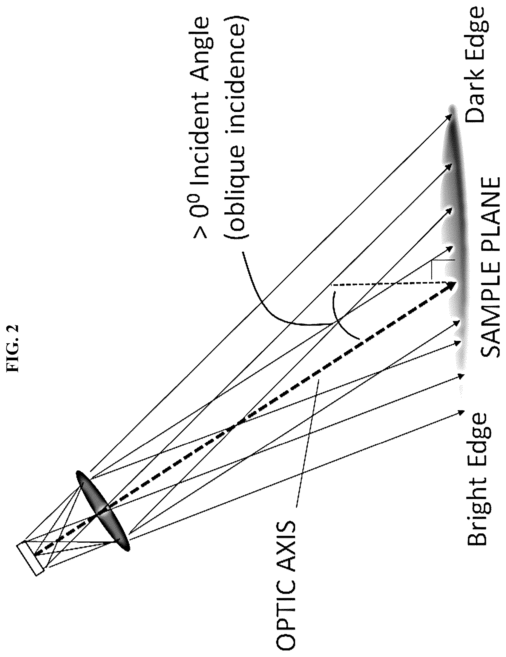 Patent US12345642 Figure 3 – Optical system, and method of illuminating a sample plane