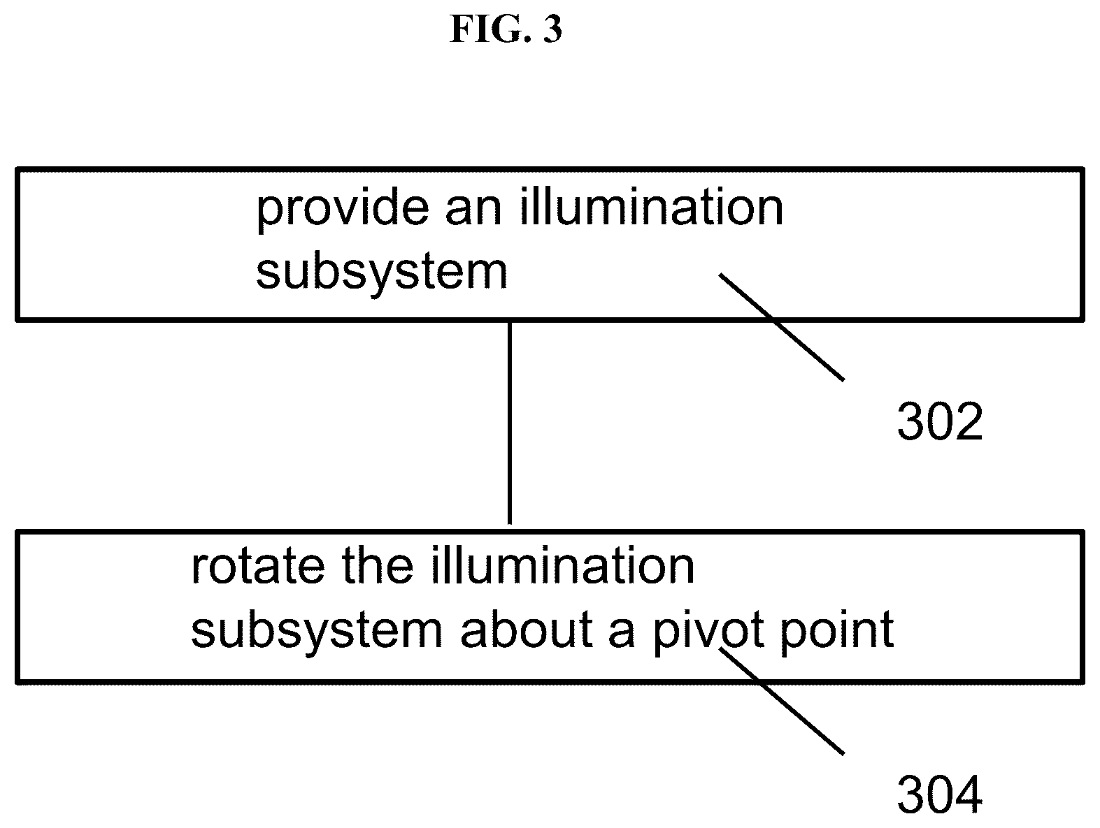 Patent US12345642 Figure 4 – Optical system, and method of illuminating a sample plane
