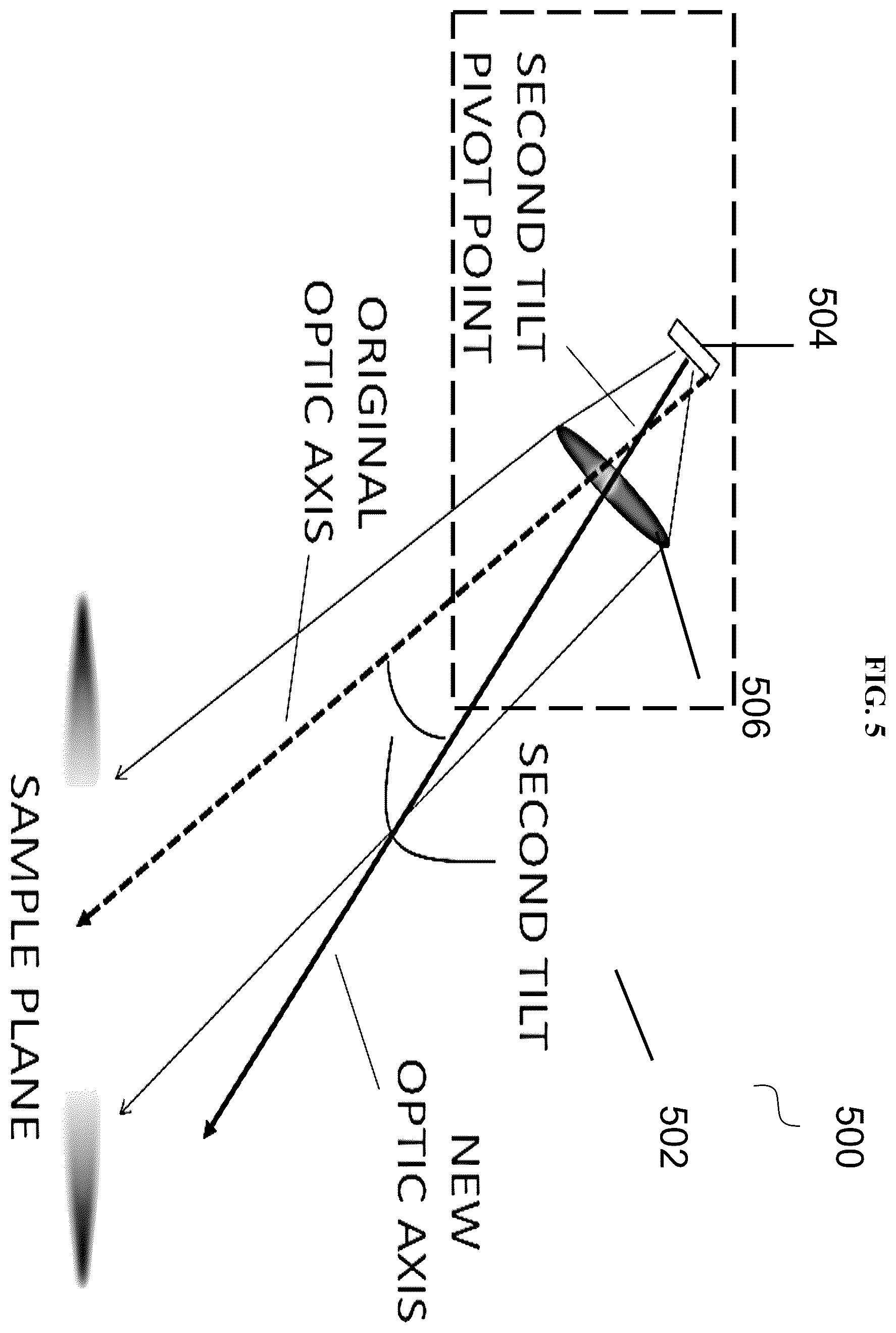 Patent US12345642 Figure 6 – Optical system, and method of illuminating a sample plane