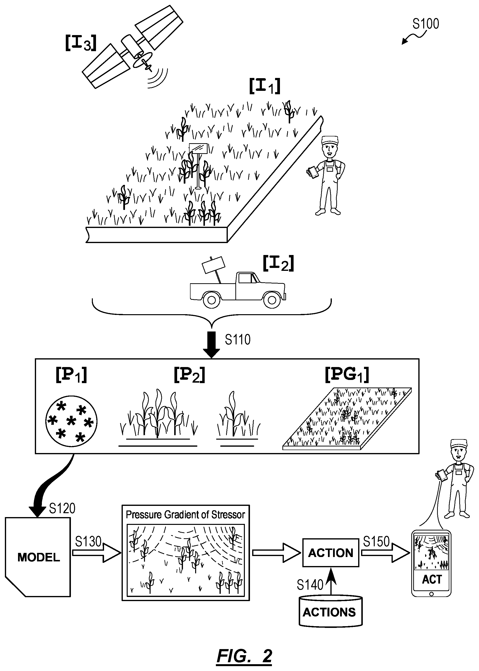 Patent US12345645 Figure 2 – Sensor plant and method for identifying stressors in crops based on characteristics of sensor plants