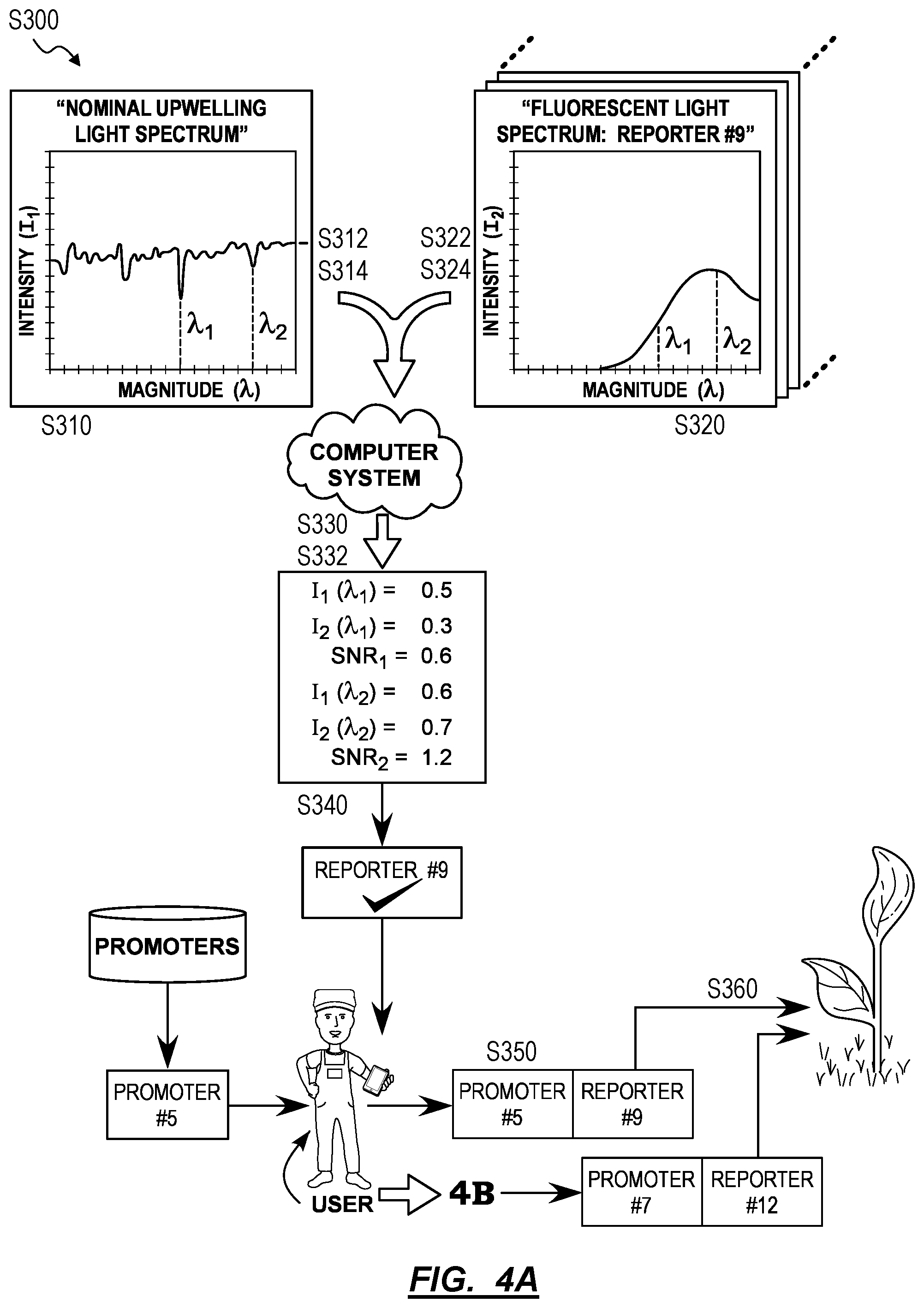 Patent US12345645 Figure 6 – Sensor plant and method for identifying stressors in crops based on characteristics of sensor plants