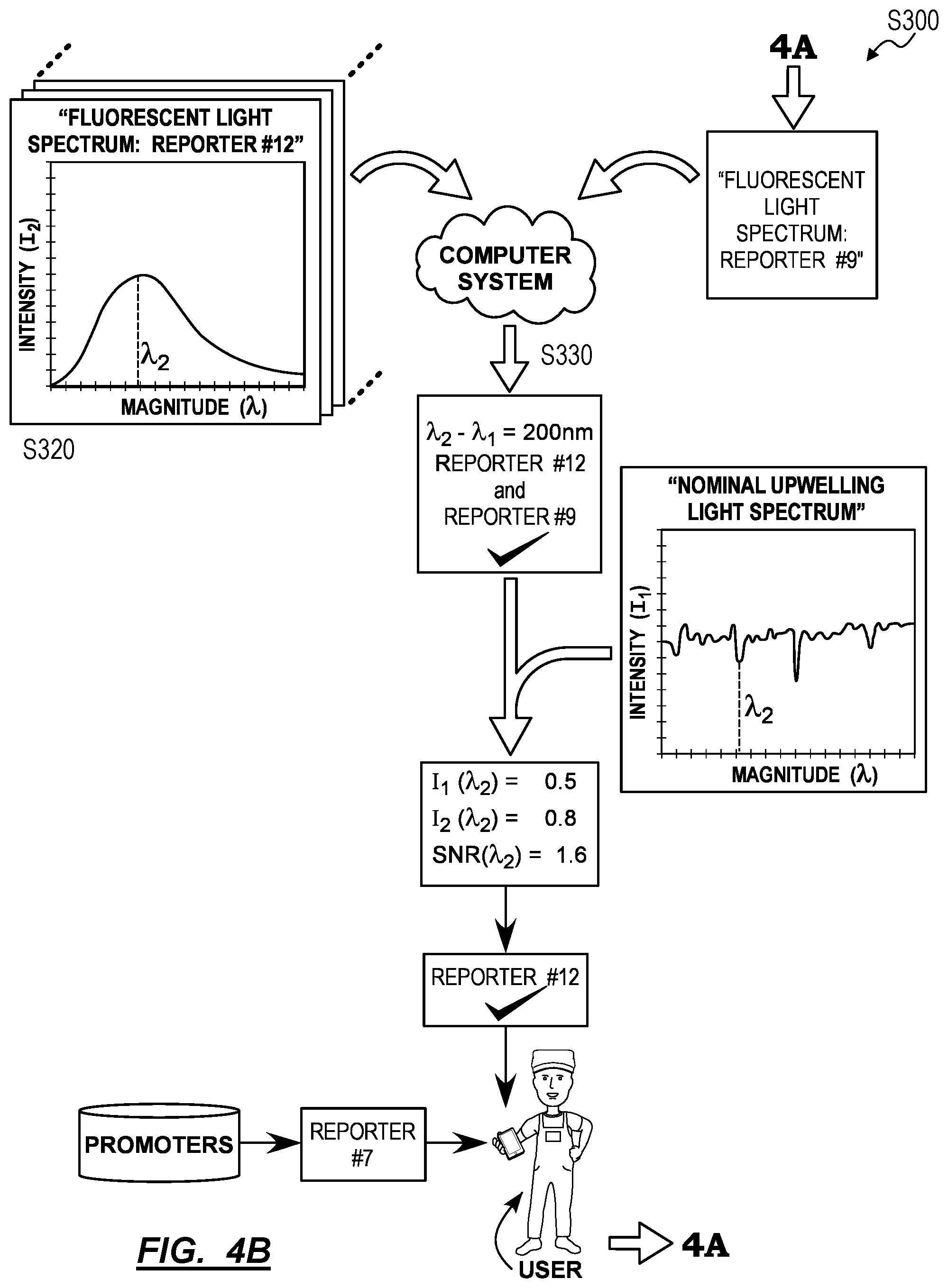 Patent US12345645 Figure 7 – Sensor plant and method for identifying stressors in crops based on characteristics of sensor plants