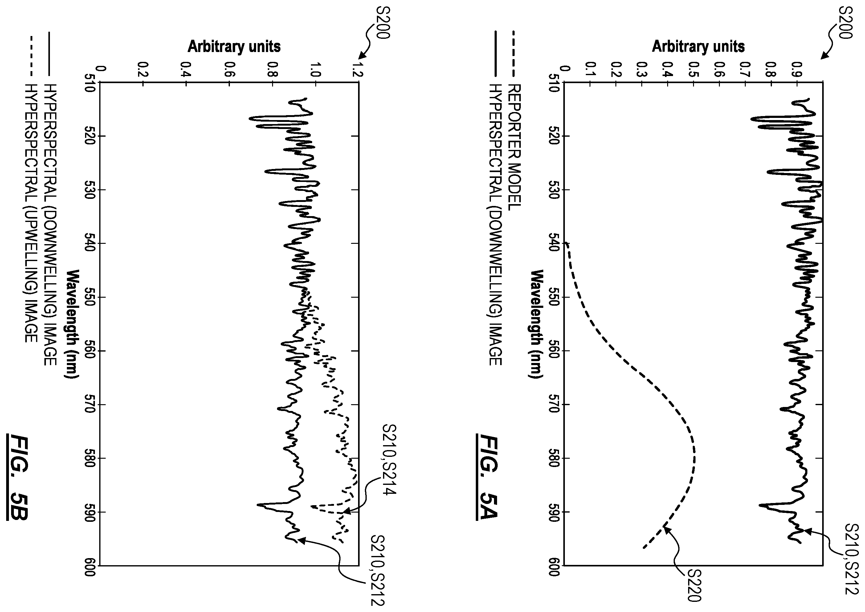 Patent US12345645 Figure 8 – Sensor plant and method for identifying stressors in crops based on characteristics of sensor plants
