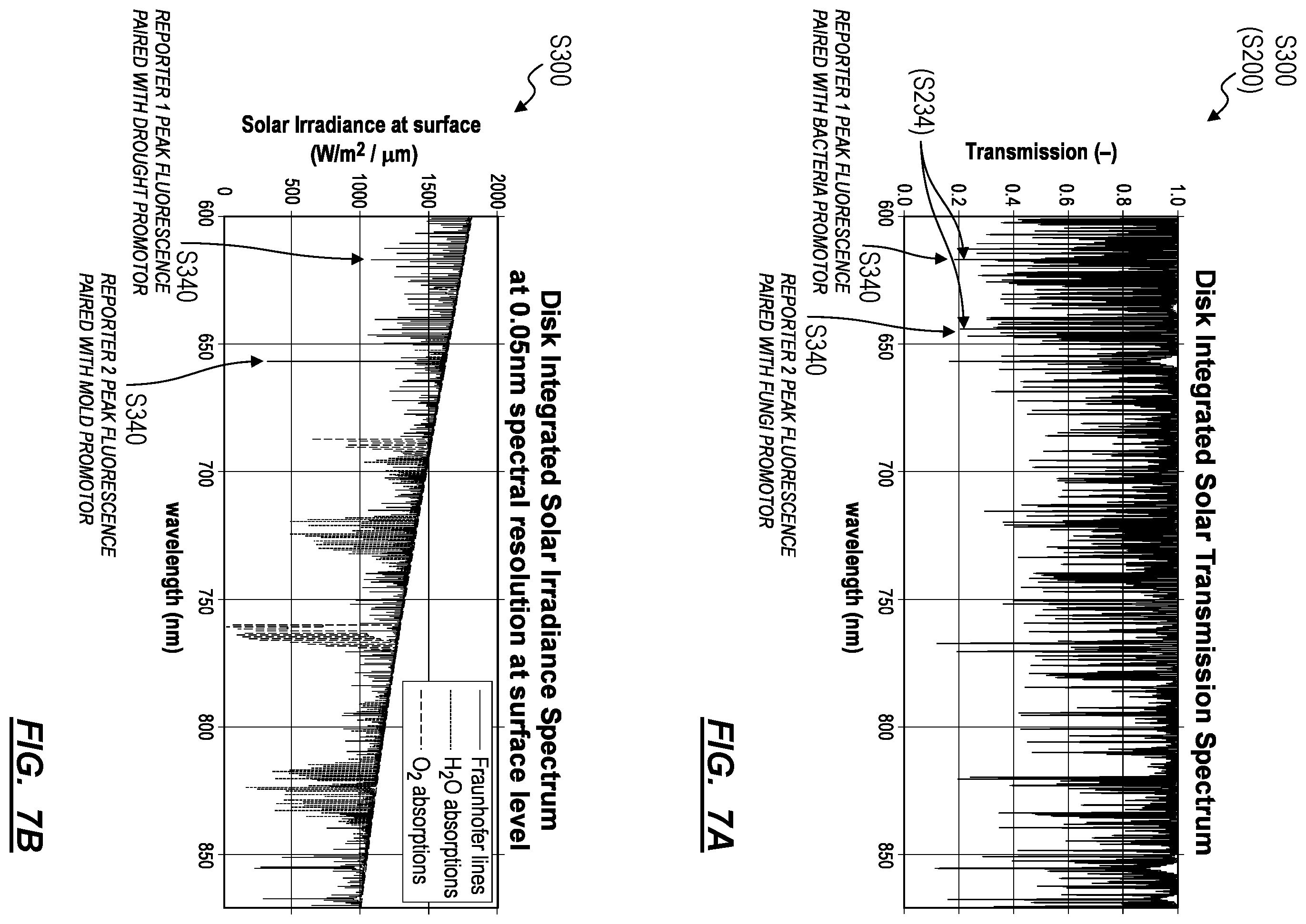 Patent US12345645 Figure 10 – Sensor plant and method for identifying stressors in crops based on characteristics of sensor plants
