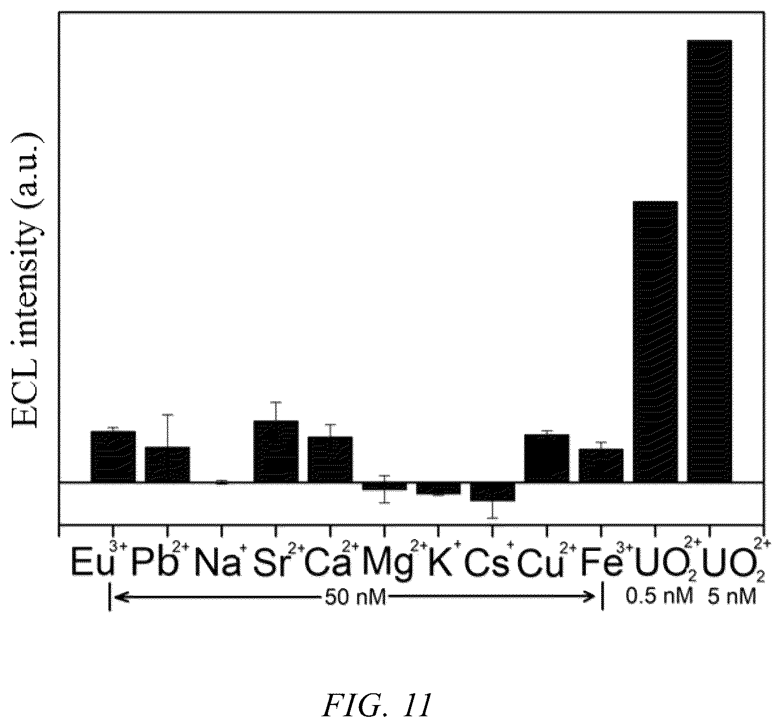 Patent US12345647 Figure 6 – Probe for detecting trace uranyl ions and portable ECL detector based on the same