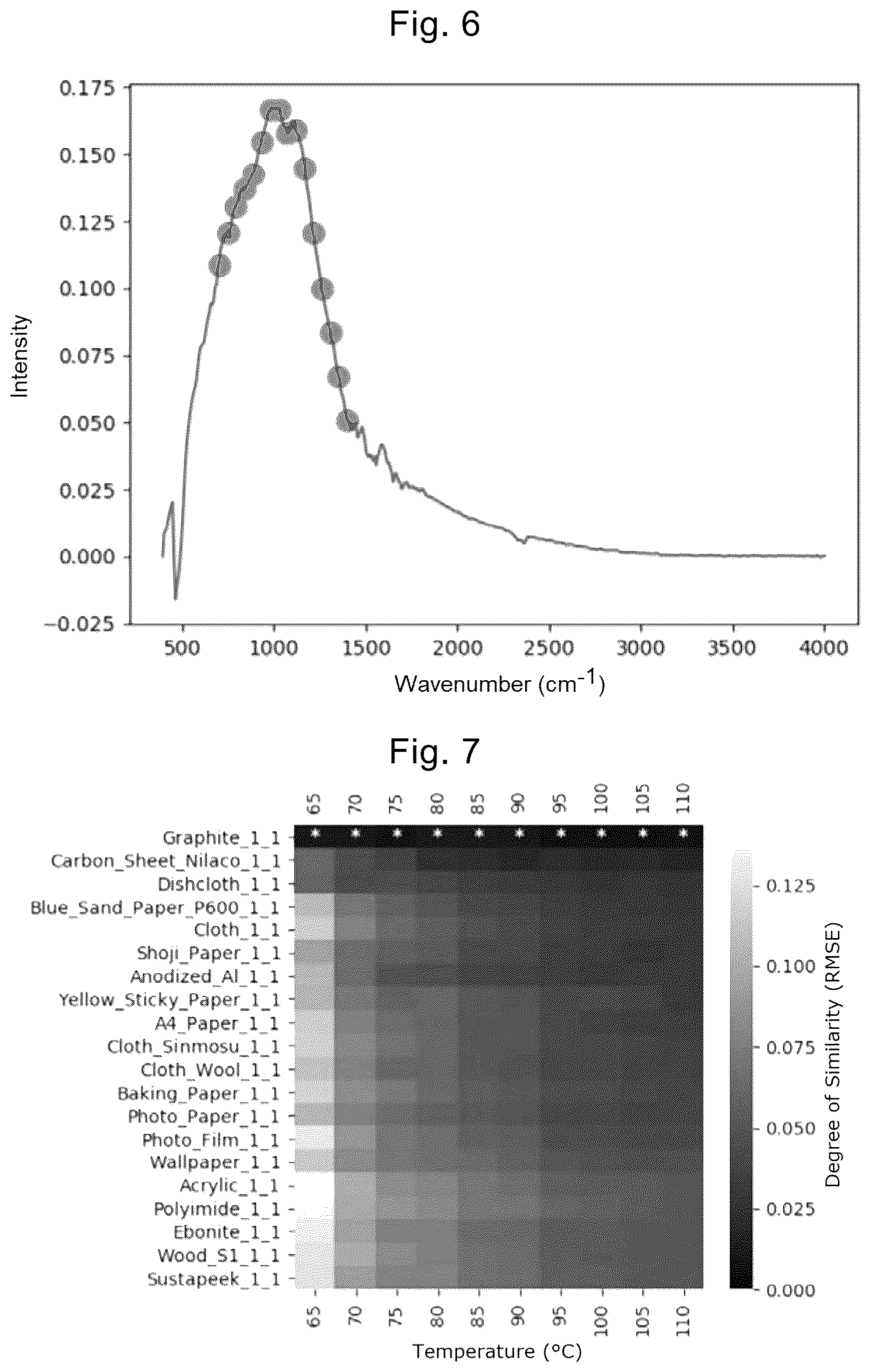 Patent US12345648 Figure 6 – Method of non-contact material identification, method of non-contact temperature identification, and method for identifying progress of heat treatment processing