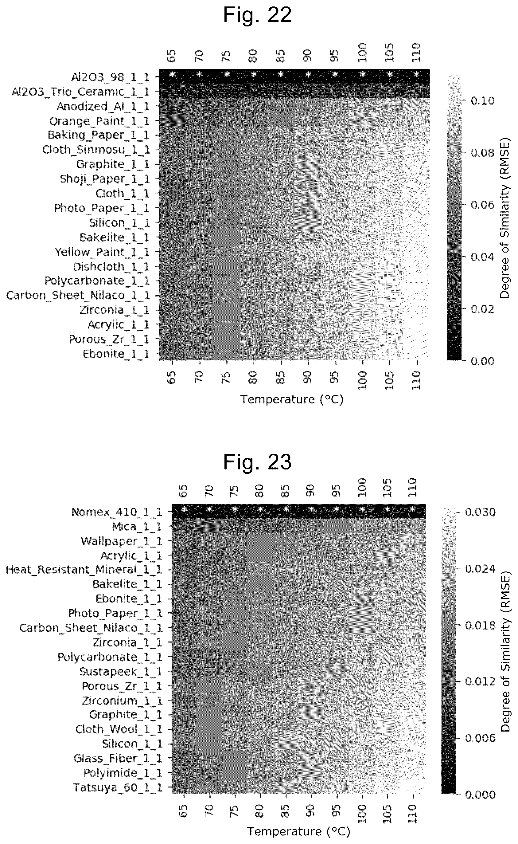 Patent US12345648 Figure 14 – Method of non-contact material identification, method of non-contact temperature identification, and method for identifying progress of heat treatment processing