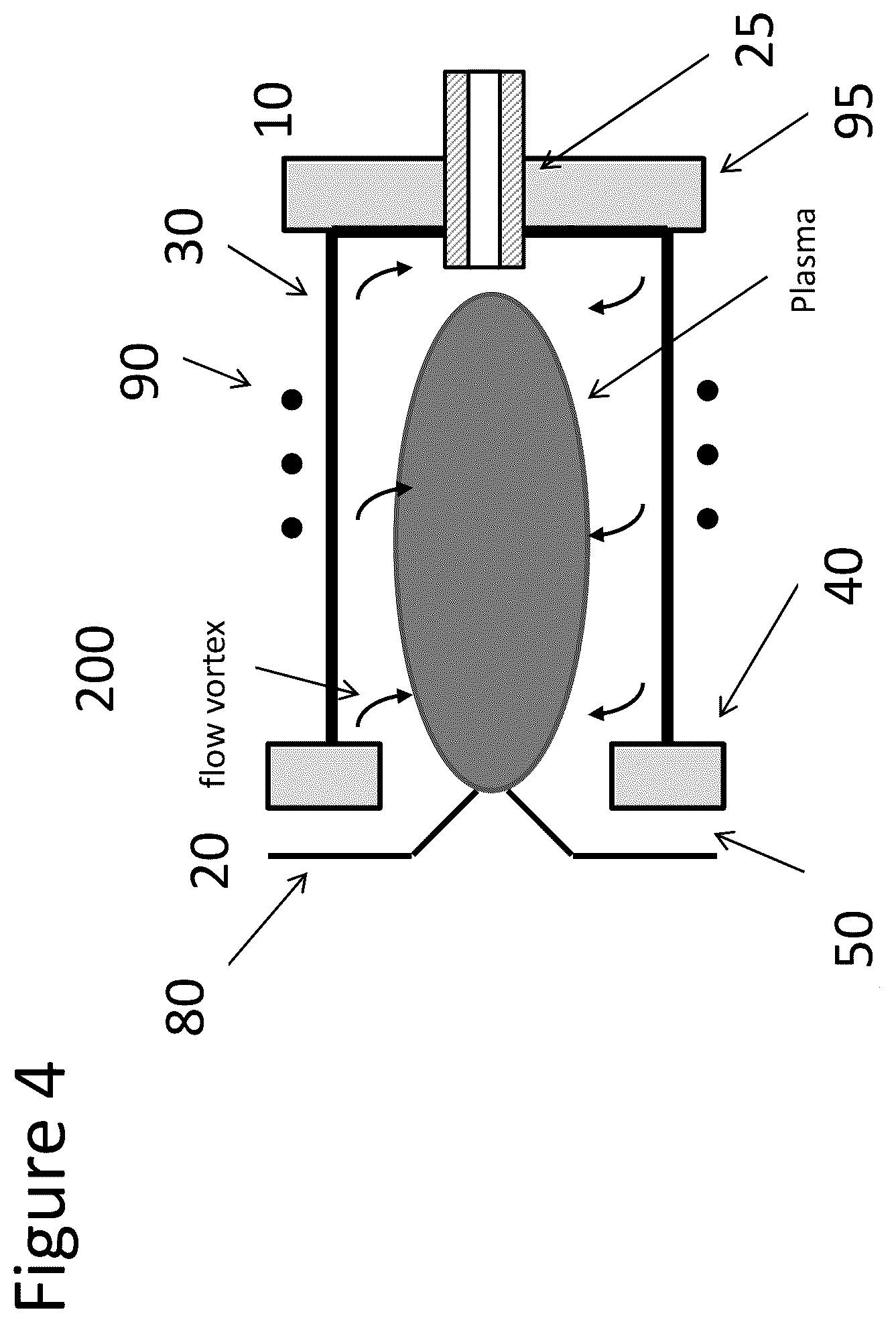 Patent US12345650 Figure 4 – Inductively coupled plasma torch with reverse vortex flow and method of operation