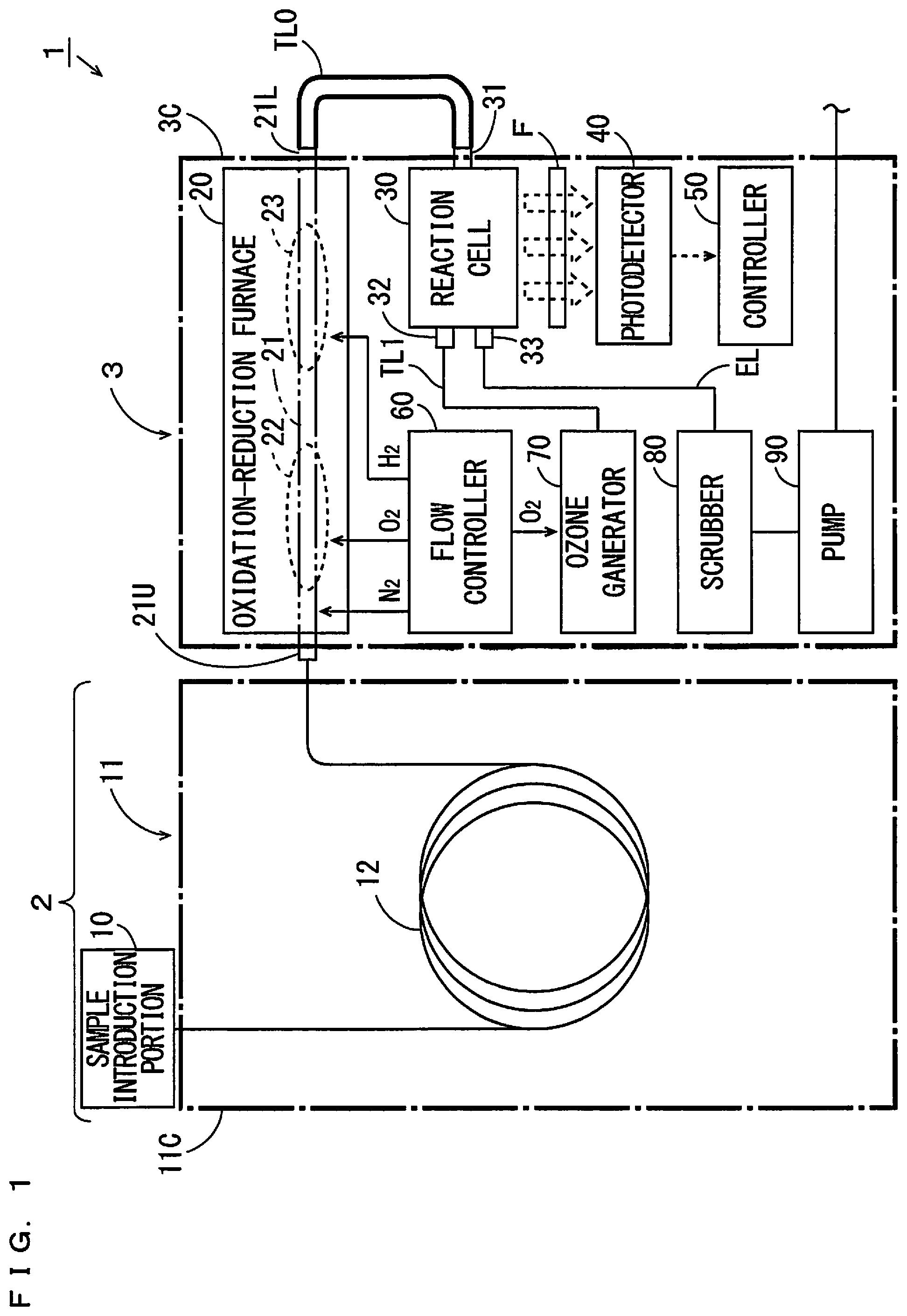 Patent US12345651 Figure 1 – Gas chromatographic component analysis system and component detector including an oxidation-reduction furnace, reaction cell and photodetector