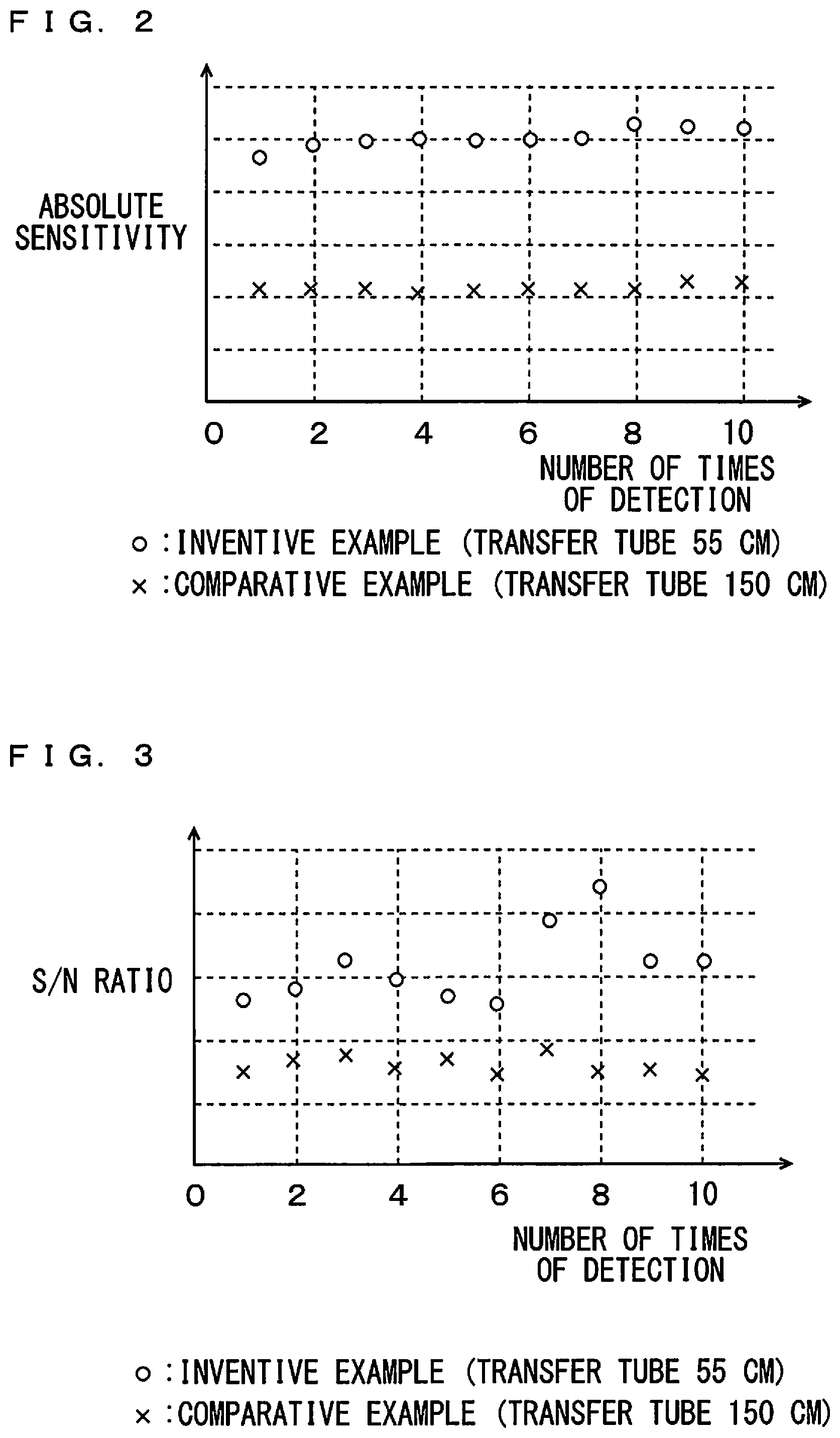 Patent US12345651 Figure 2 – Gas chromatographic component analysis system and component detector including an oxidation-reduction furnace, reaction cell and photodetector