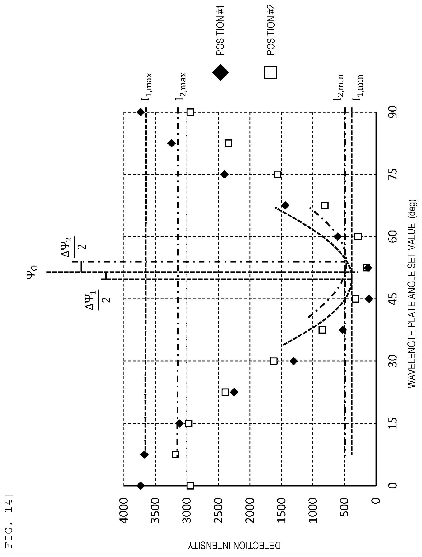 Patent US12345654 Figure 9 – Defect inspection device, defect inspection method, and adjustment substrate
