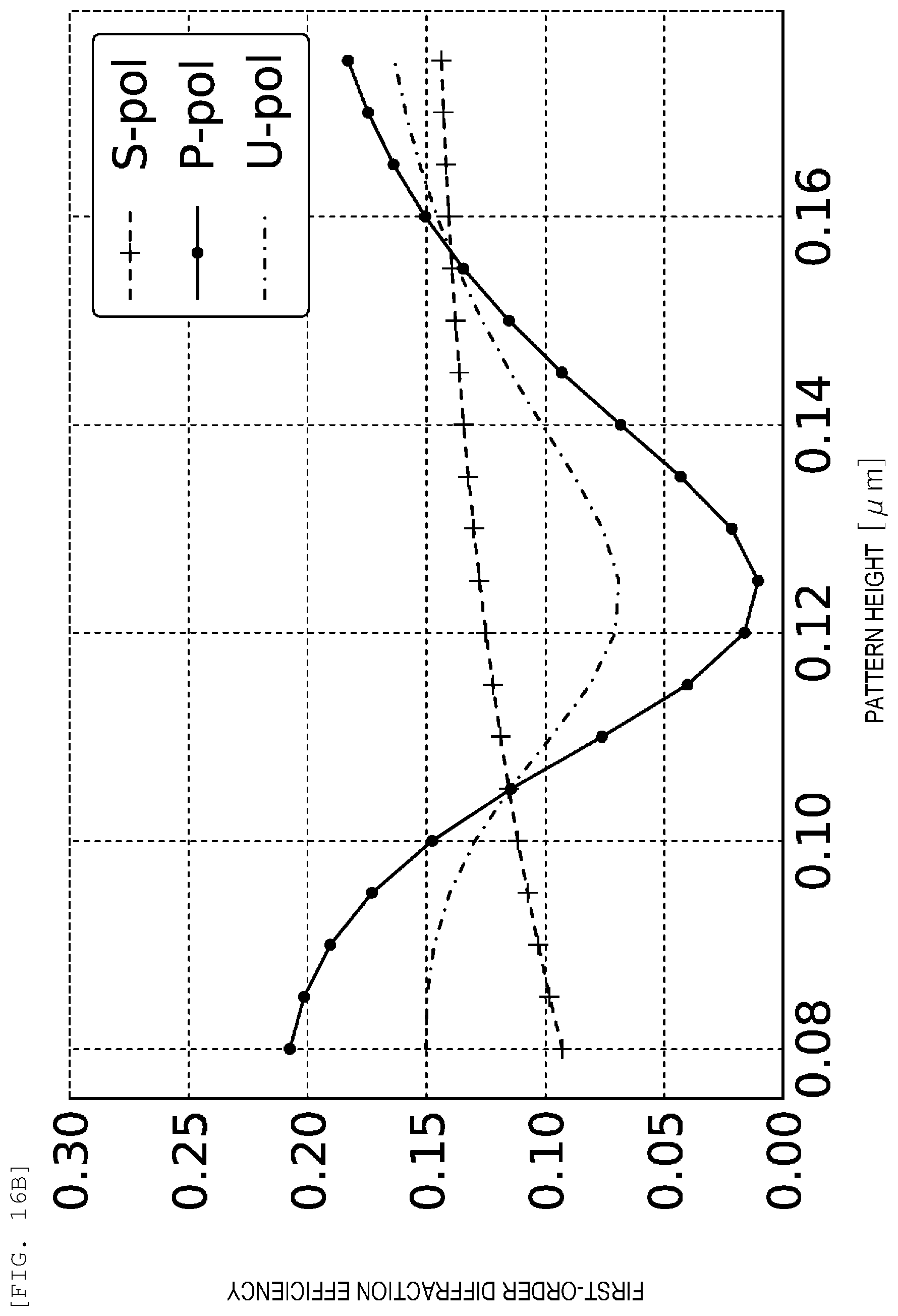 Patent US12345654 Figure 12 – Defect inspection device, defect inspection method, and adjustment substrate