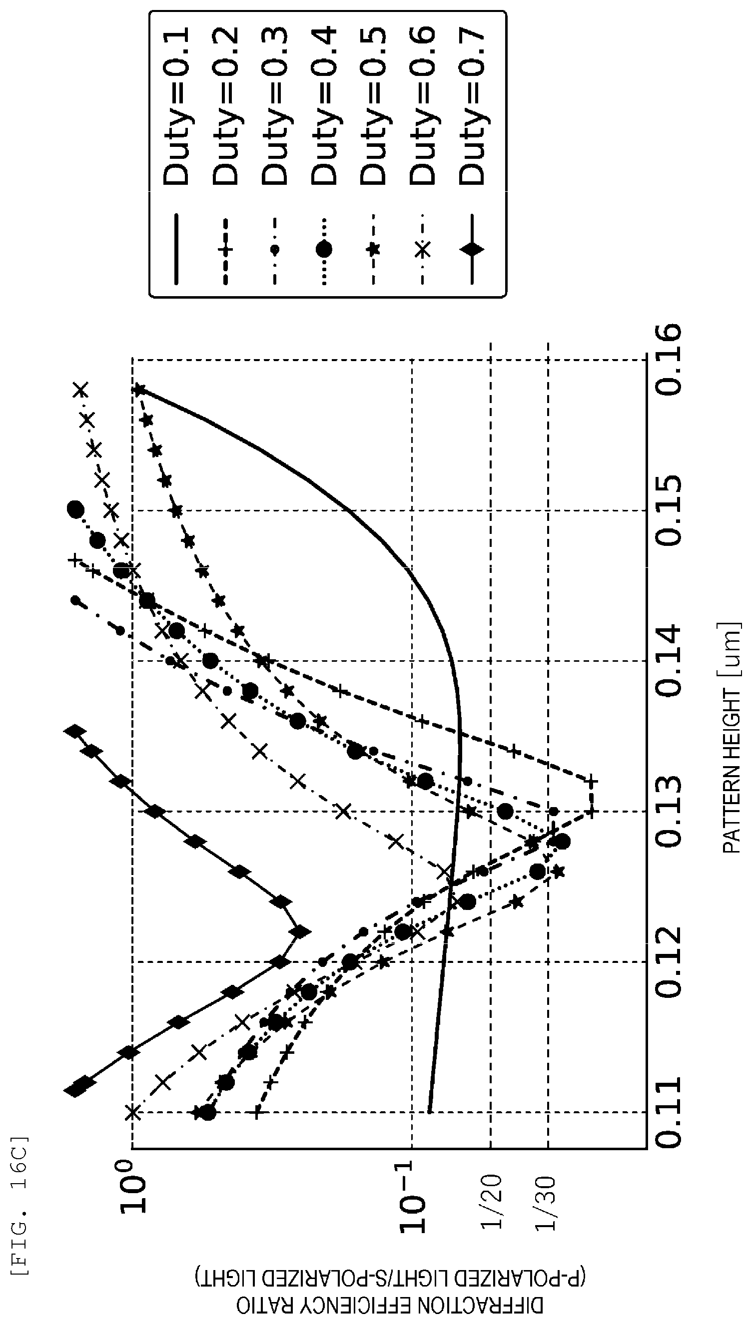 Patent US12345654 Figure 13 – Defect inspection device, defect inspection method, and adjustment substrate
