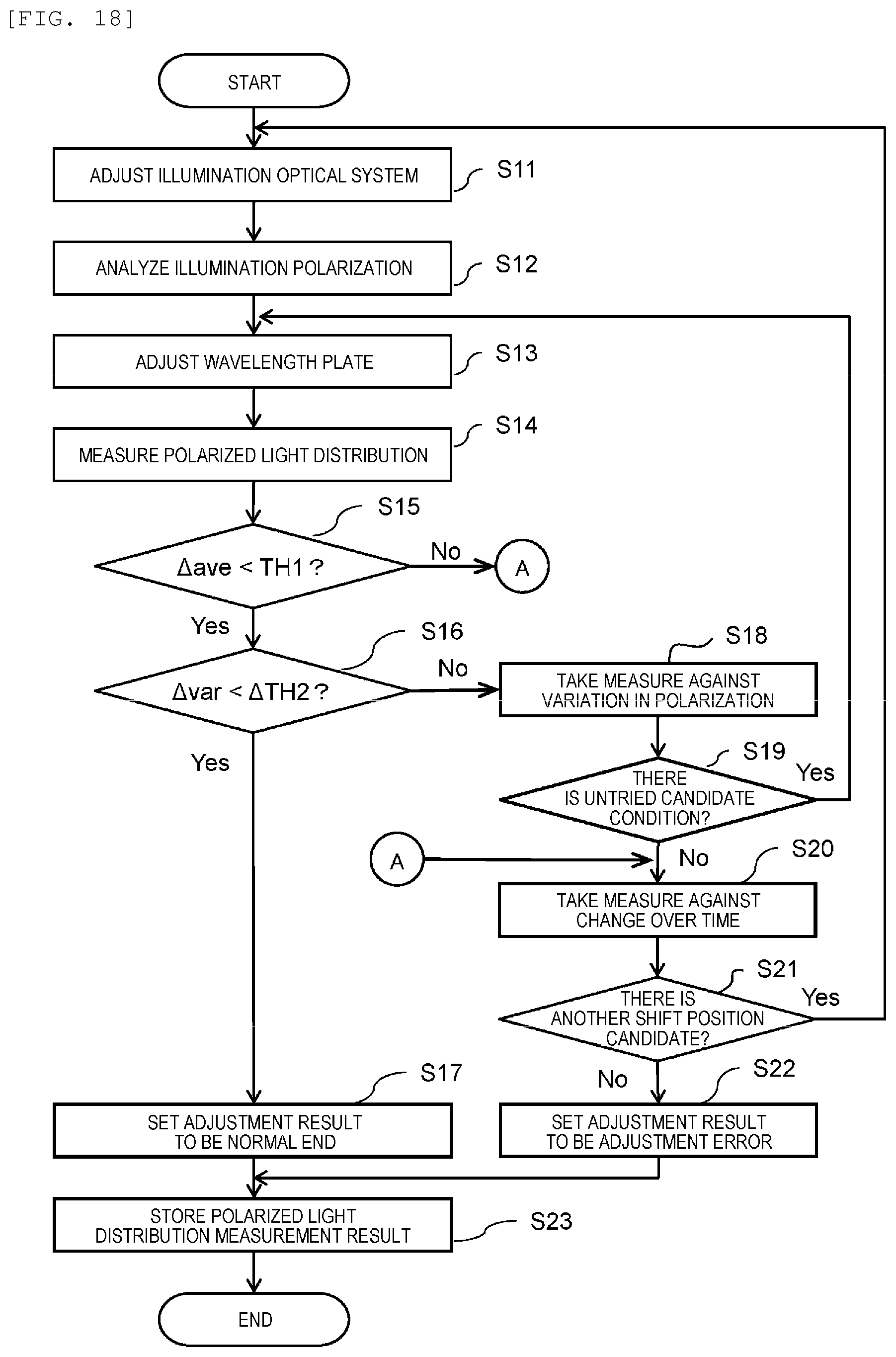 Patent US12345654 Figure 17 – Defect inspection device, defect inspection method, and adjustment substrate
