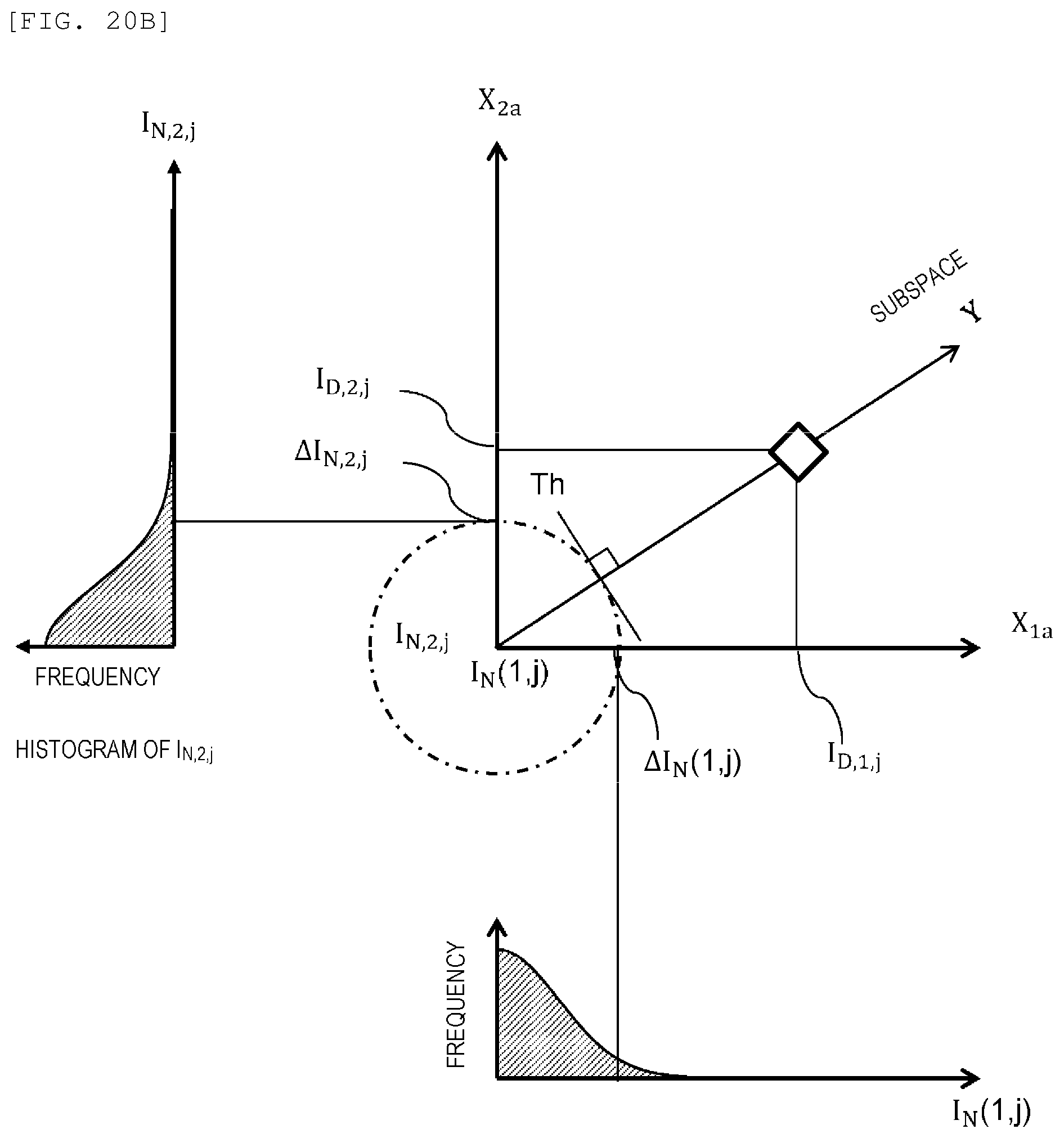 Patent US12345654 Figure 20 – Defect inspection device, defect inspection method, and adjustment substrate