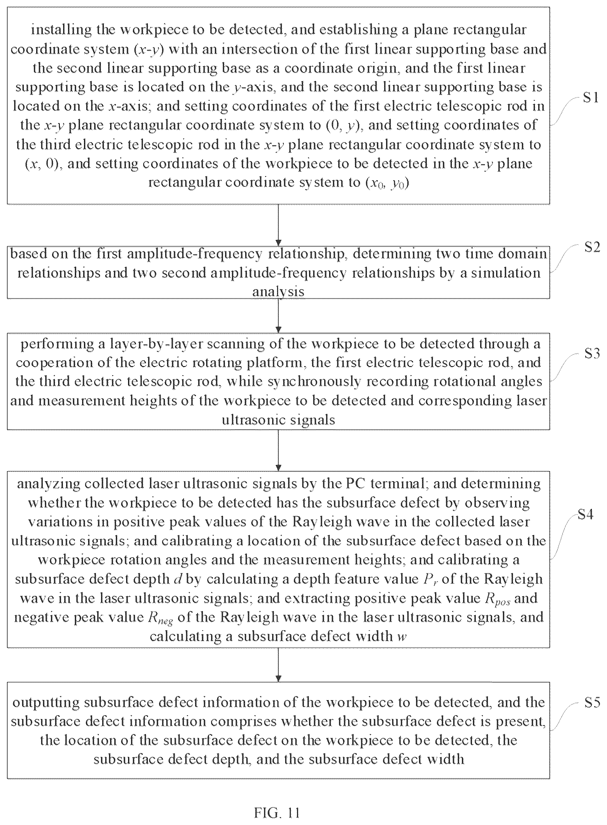 Patent US12345655 Figure 6 – Subsurface defect detecting device for cylindrical components and method thereof