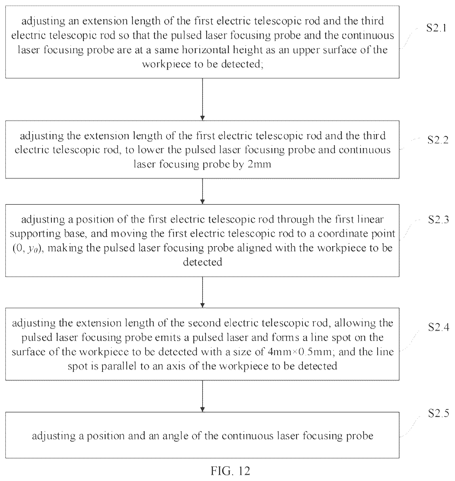 Patent US12345655 Figure 7 – Subsurface defect detecting device for cylindrical components and method thereof