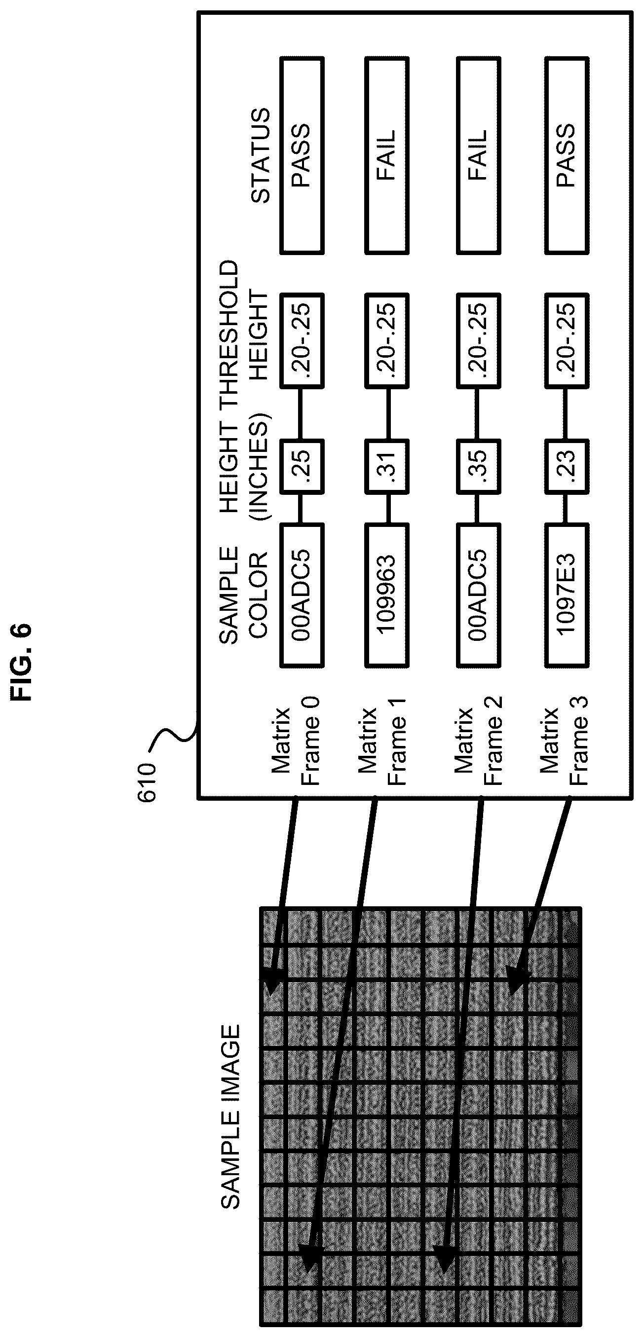 Patent US12345656 Figure 6 – Methods and systems for measuring the texture of carpet