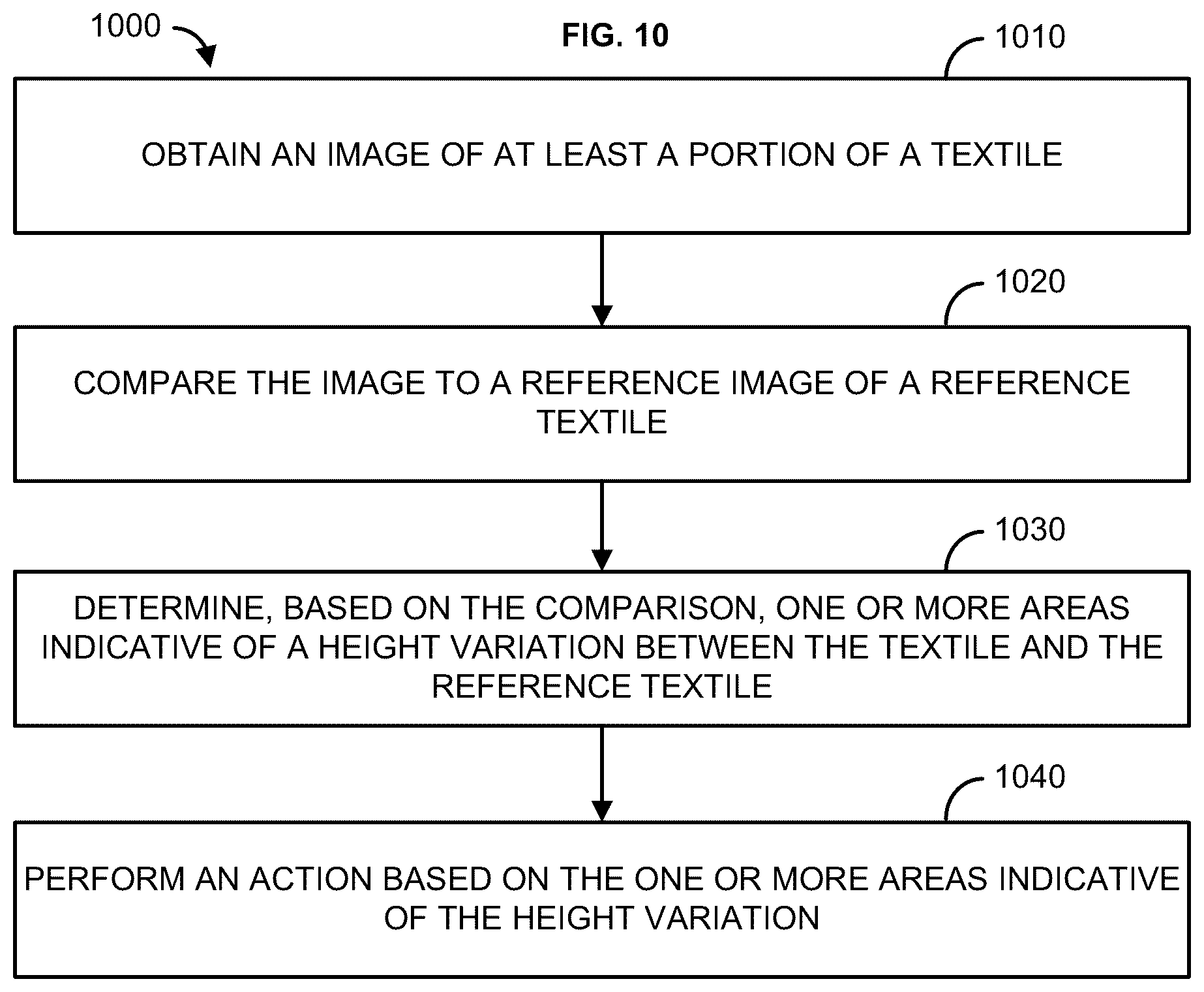 Patent US12345656 Figure 10 – Methods and systems for measuring the texture of carpet