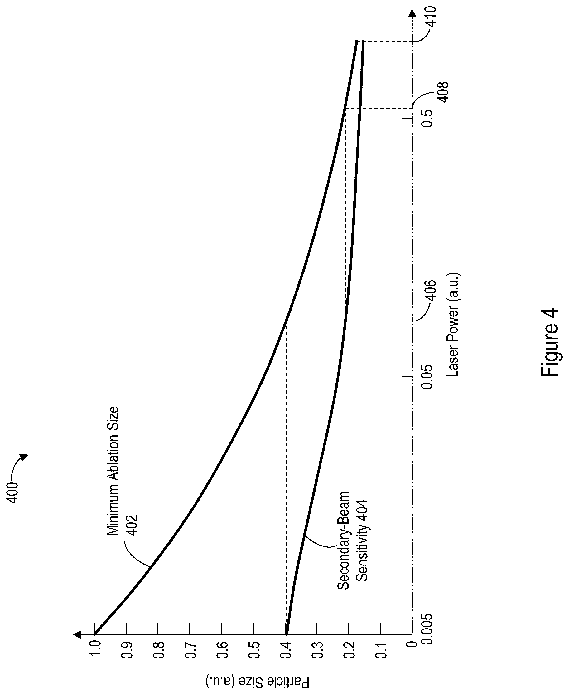 Patent US12345658 Figure 4 – Large-particle monitoring with laser power control for defect inspection