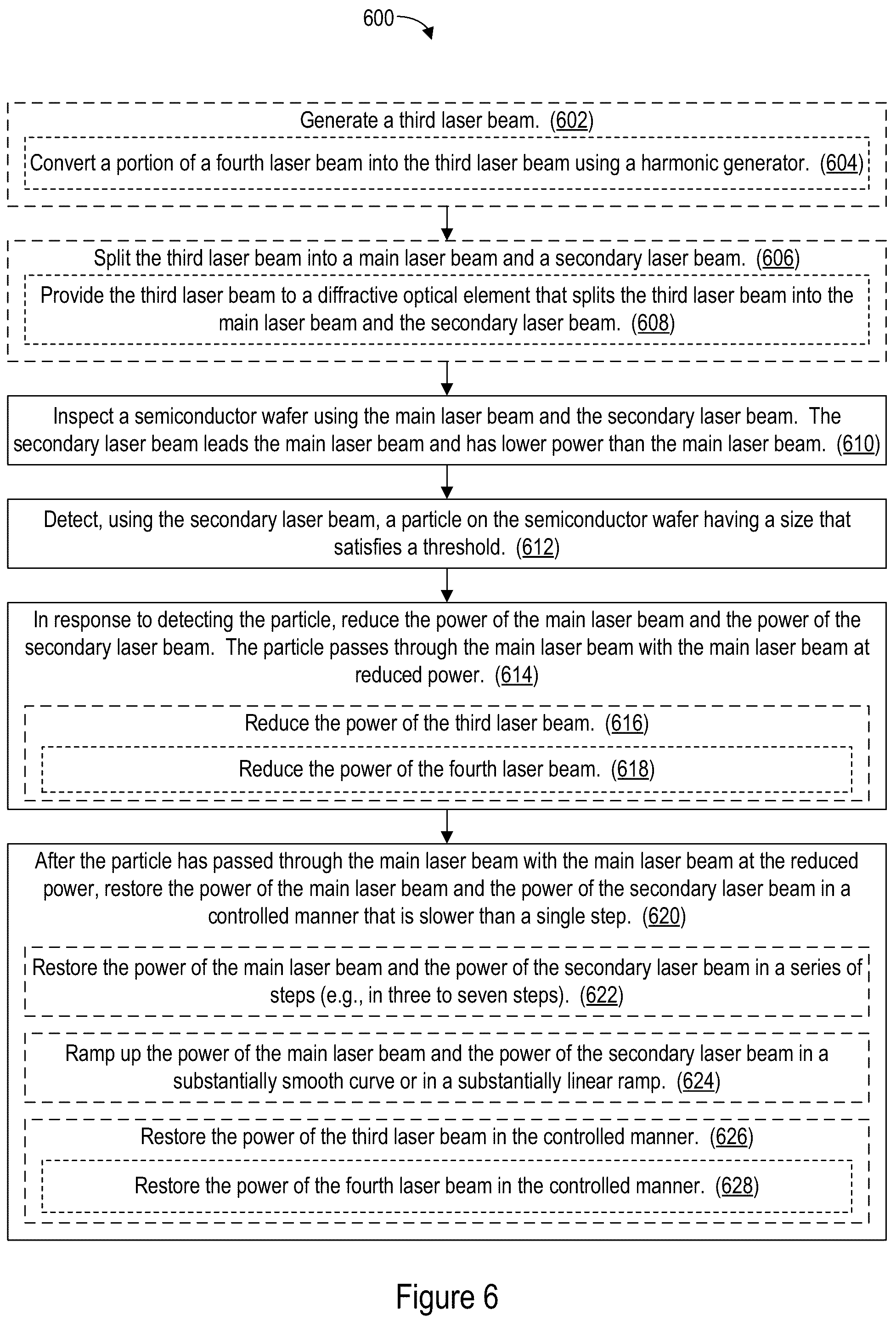 Patent US12345658 Figure 6 – Large-particle monitoring with laser power control for defect inspection
