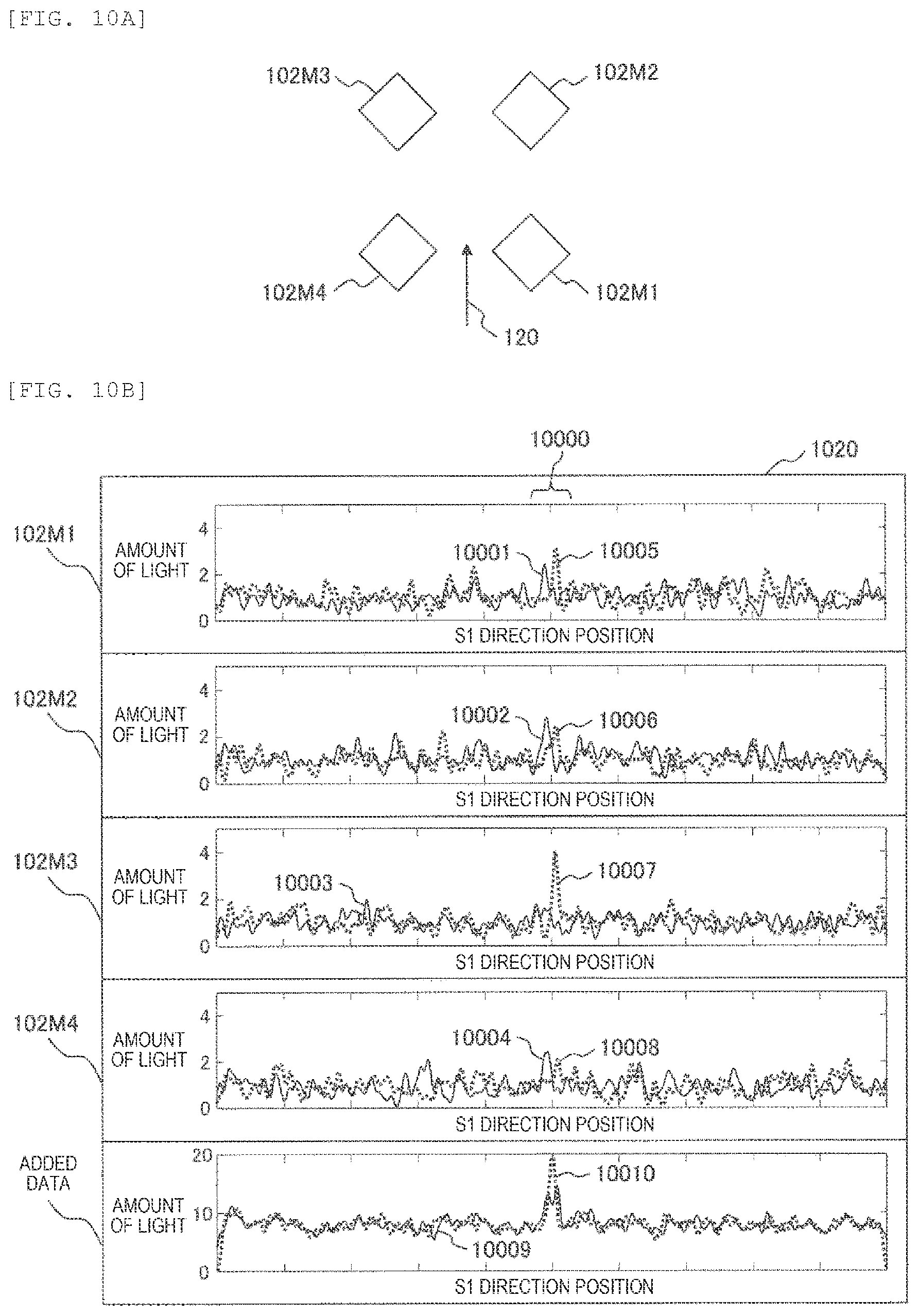 Patent US12345661 Figure 6 – Defect inspection apparatus and defect inspection method