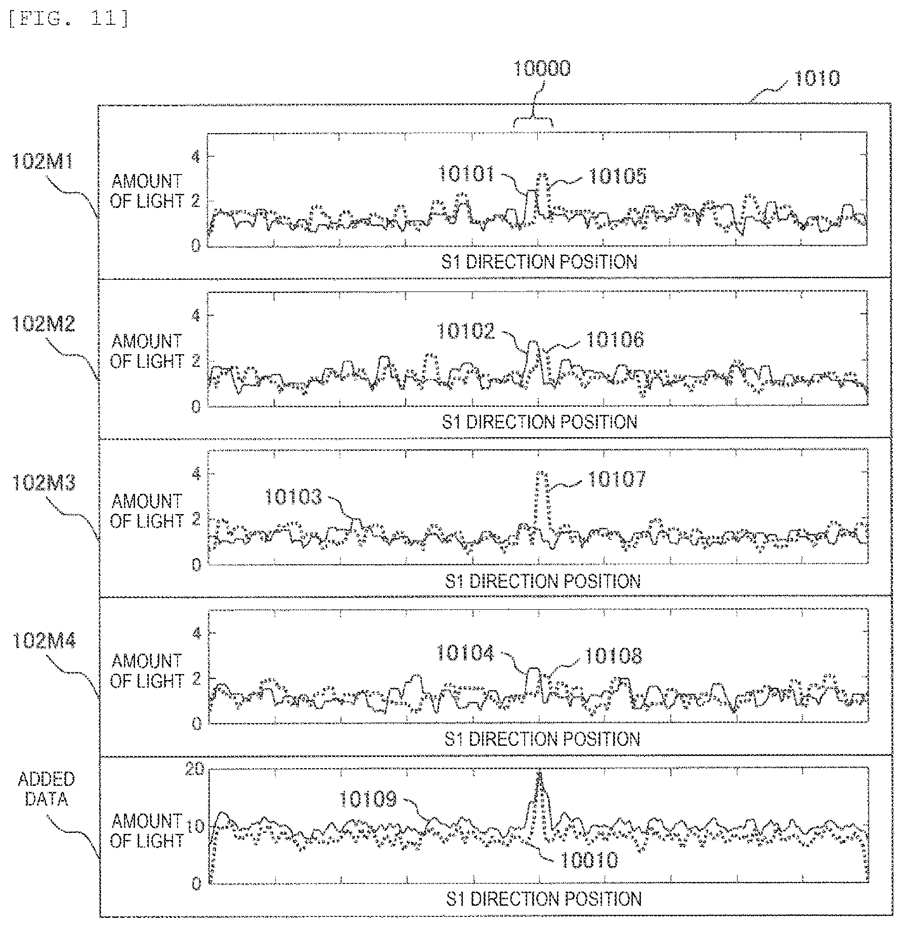Patent US12345661 Figure 7 – Defect inspection apparatus and defect inspection method
