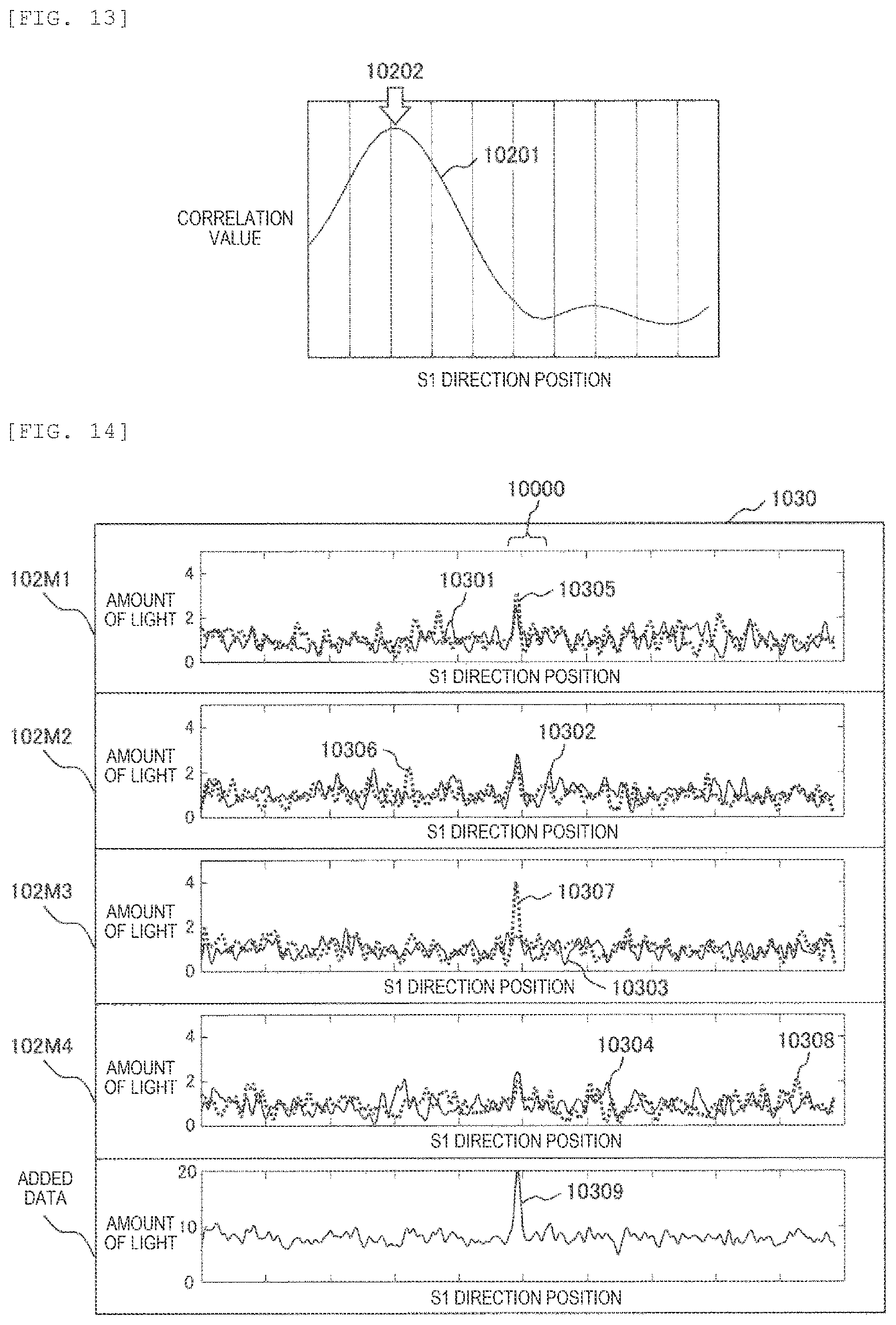Patent US12345661 Figure 9 – Defect inspection apparatus and defect inspection method