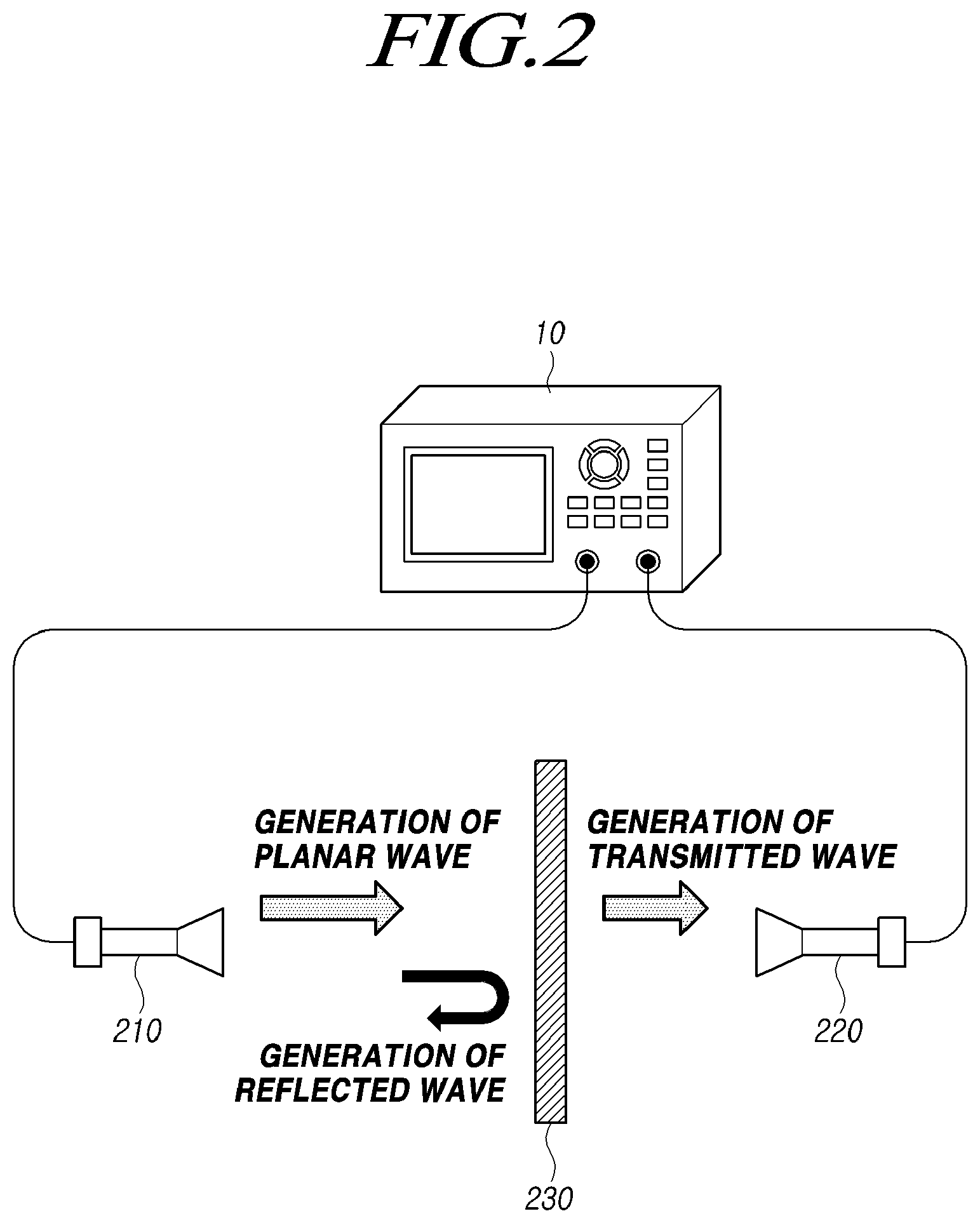 Patent US12345662 Figure 2 – Complex permittivity estimating apparatus and method