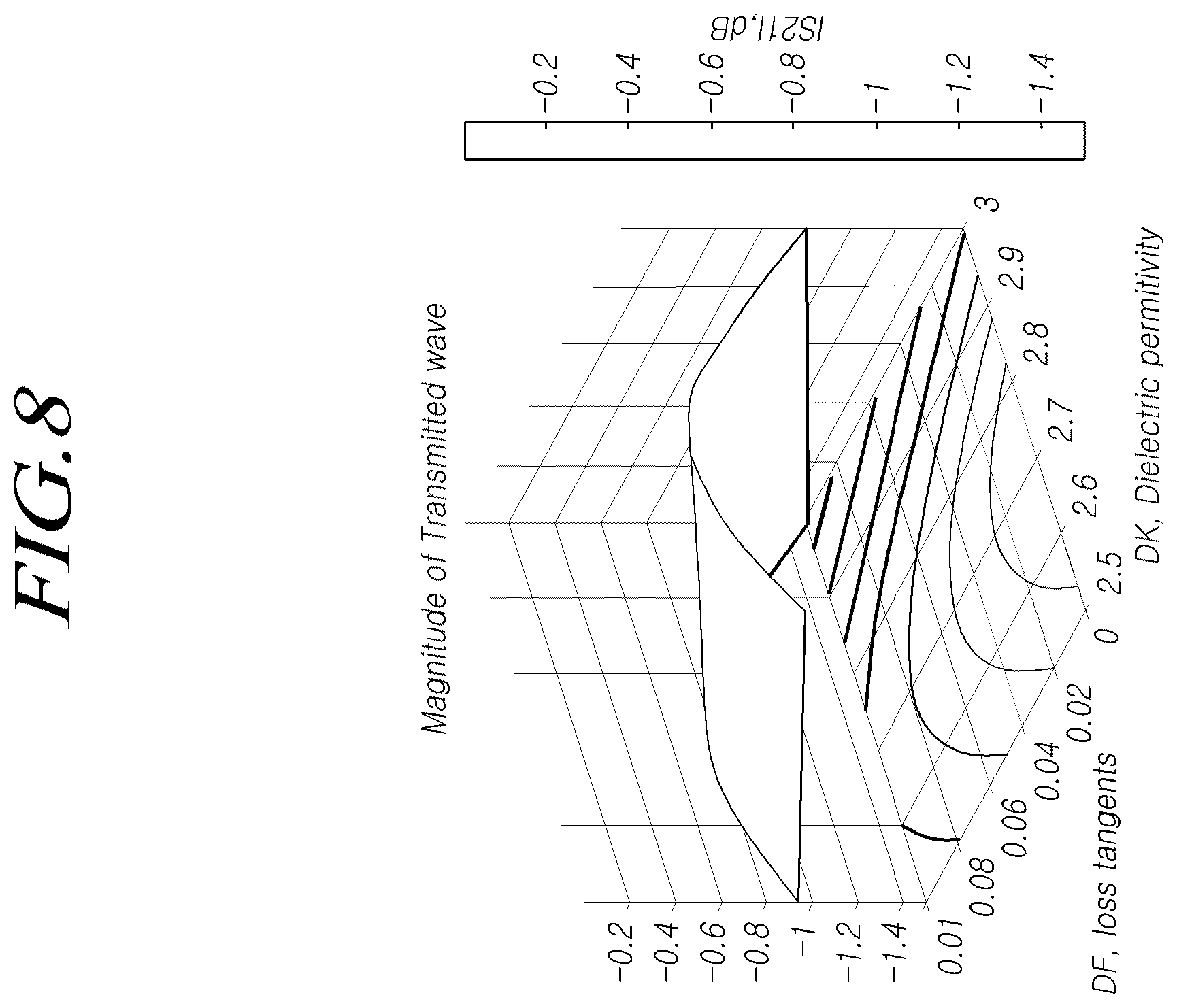 Patent US12345662 Figure 8 – Complex permittivity estimating apparatus and method