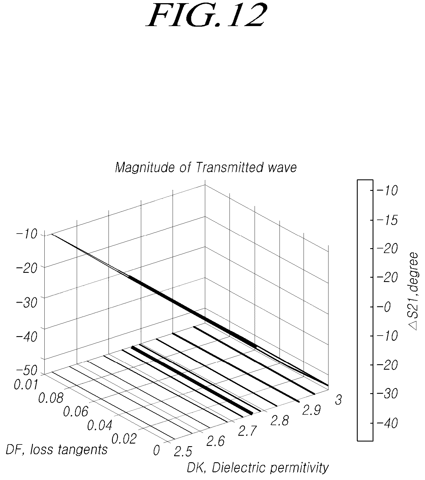 Patent US12345662 Figure 12 – Complex permittivity estimating apparatus and method