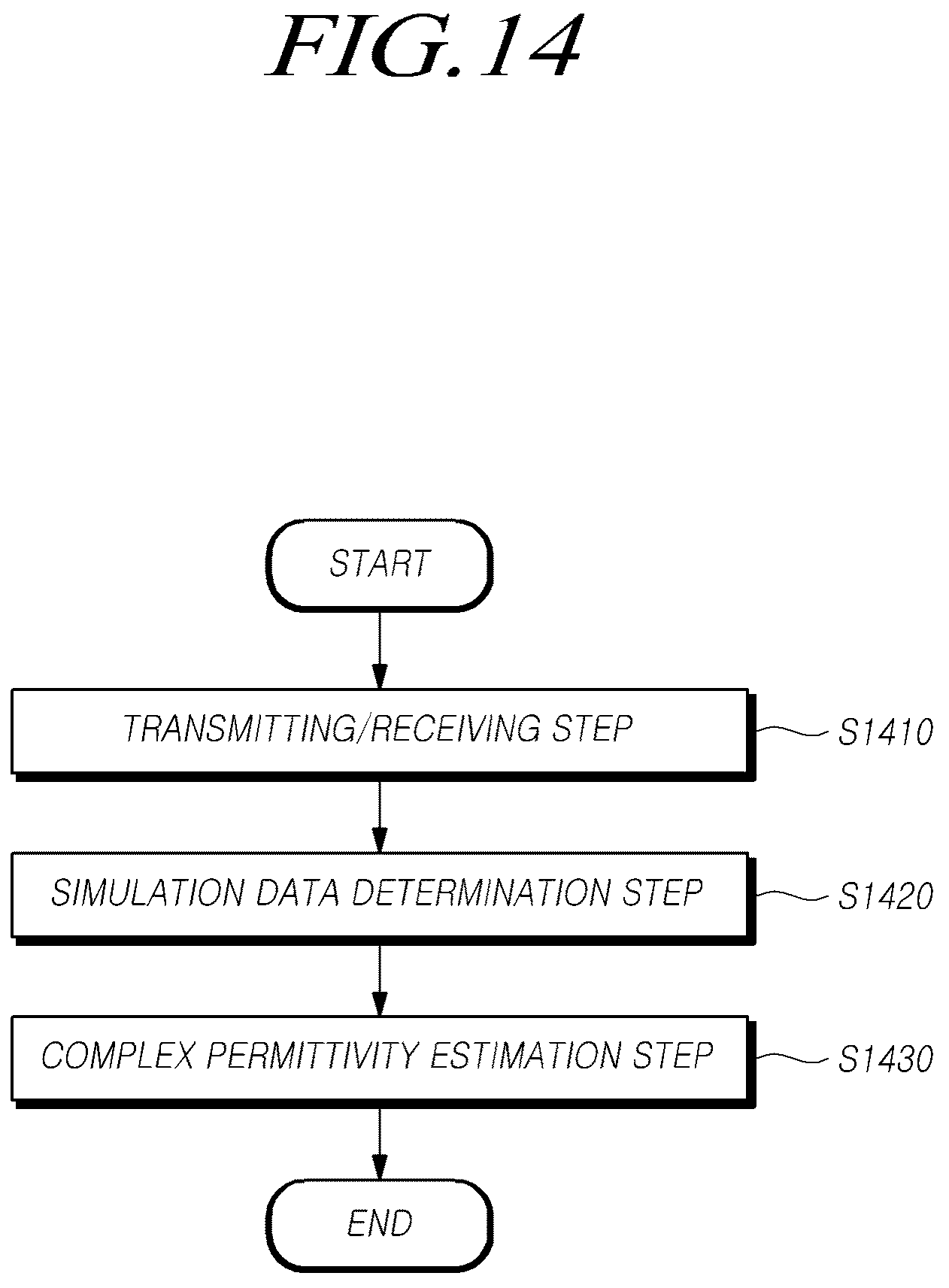 Patent US12345662 Figure 14 – Complex permittivity estimating apparatus and method