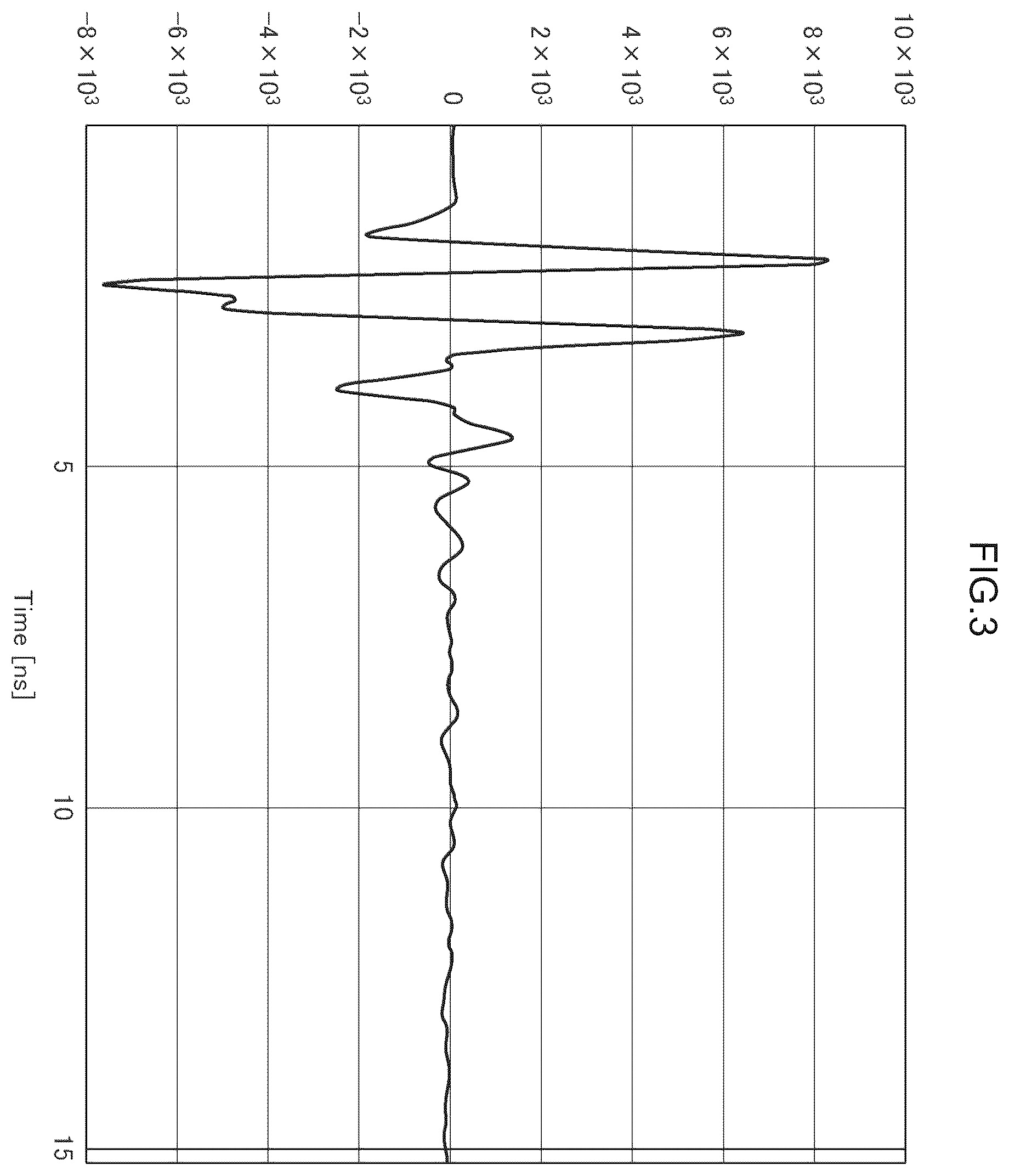 Patent US12345663 Figure 3 – Reinforcement bar corrosion evaluation device, reinforcement bar corrosion evaluation method, and computer program