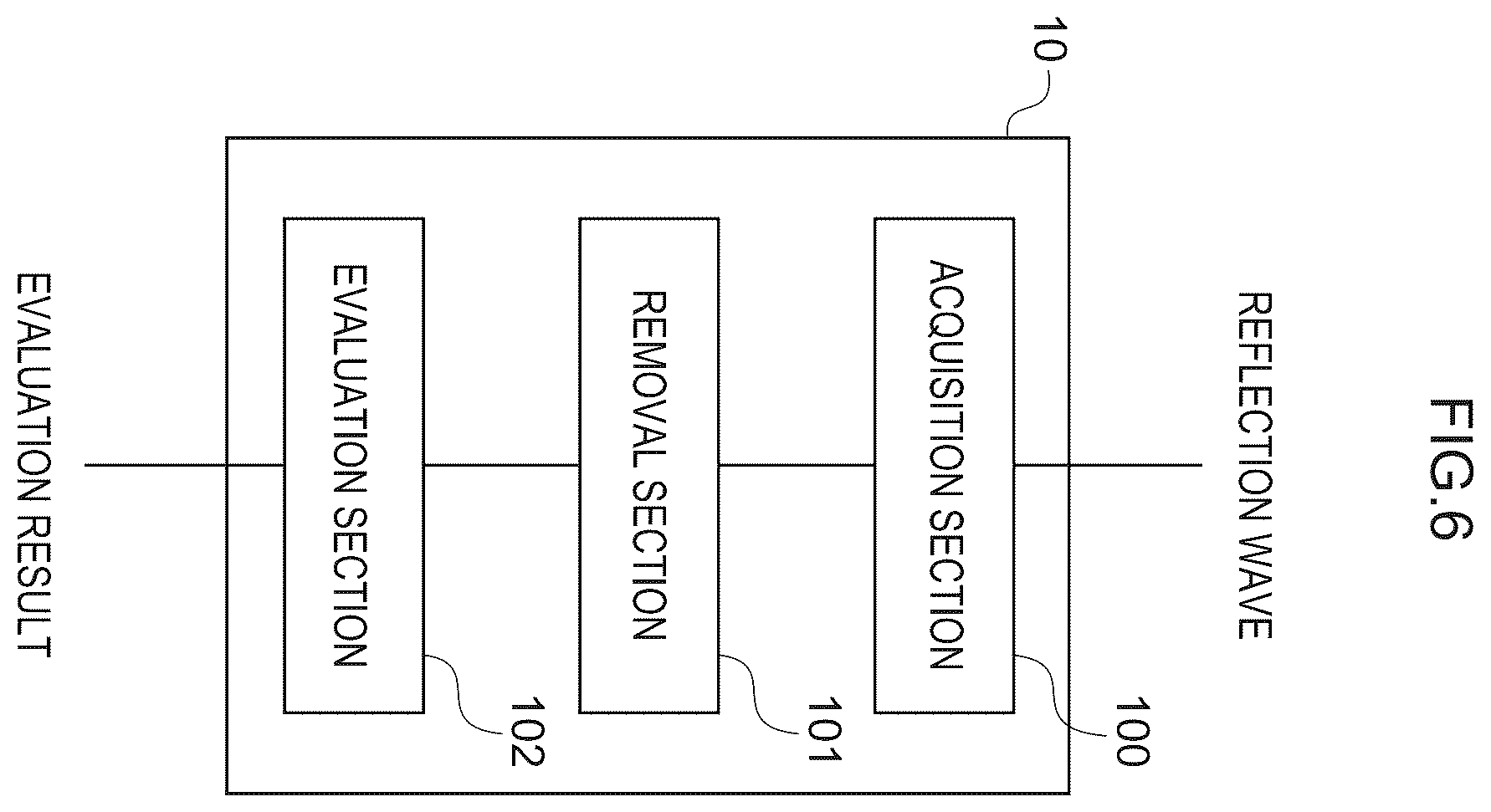 Patent US12345663 Figure 6 – Reinforcement bar corrosion evaluation device, reinforcement bar corrosion evaluation method, and computer program