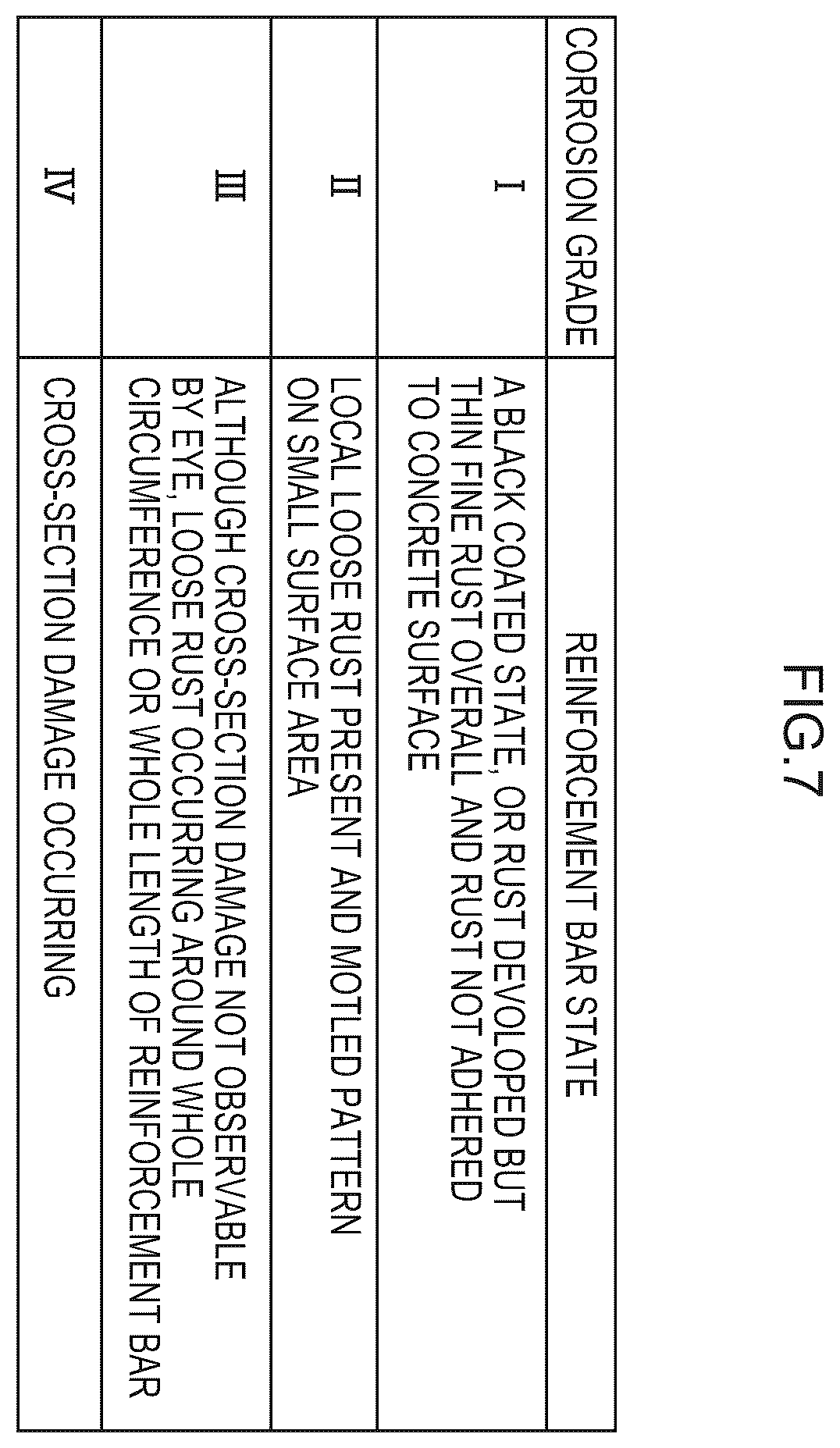 Patent US12345663 Figure 7 – Reinforcement bar corrosion evaluation device, reinforcement bar corrosion evaluation method, and computer program