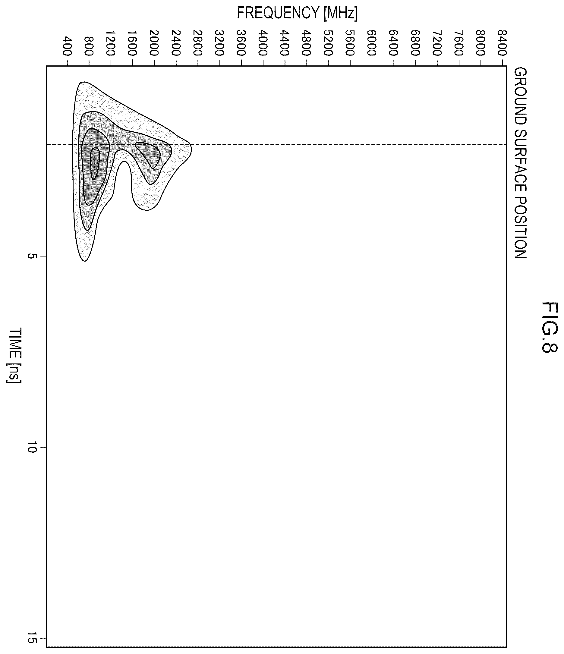 Patent US12345663 Figure 8 – Reinforcement bar corrosion evaluation device, reinforcement bar corrosion evaluation method, and computer program
