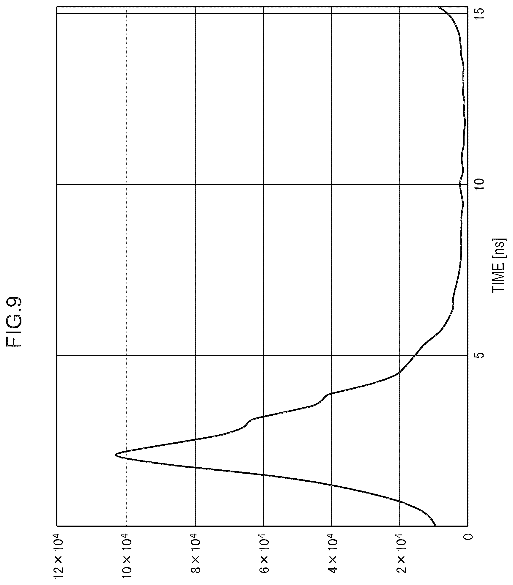 Patent US12345663 Figure 9 – Reinforcement bar corrosion evaluation device, reinforcement bar corrosion evaluation method, and computer program