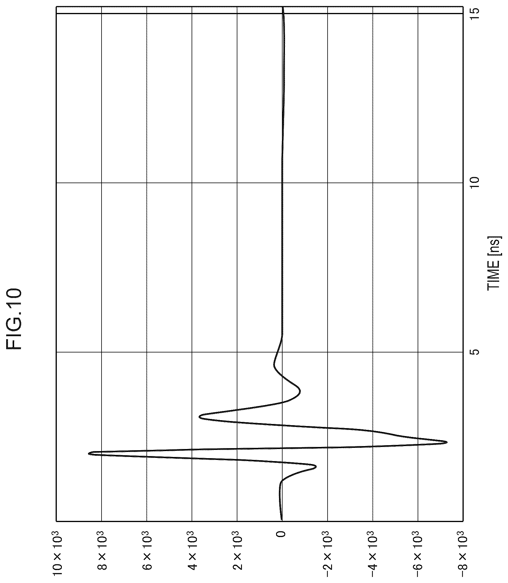 Patent US12345663 Figure 10 – Reinforcement bar corrosion evaluation device, reinforcement bar corrosion evaluation method, and computer program