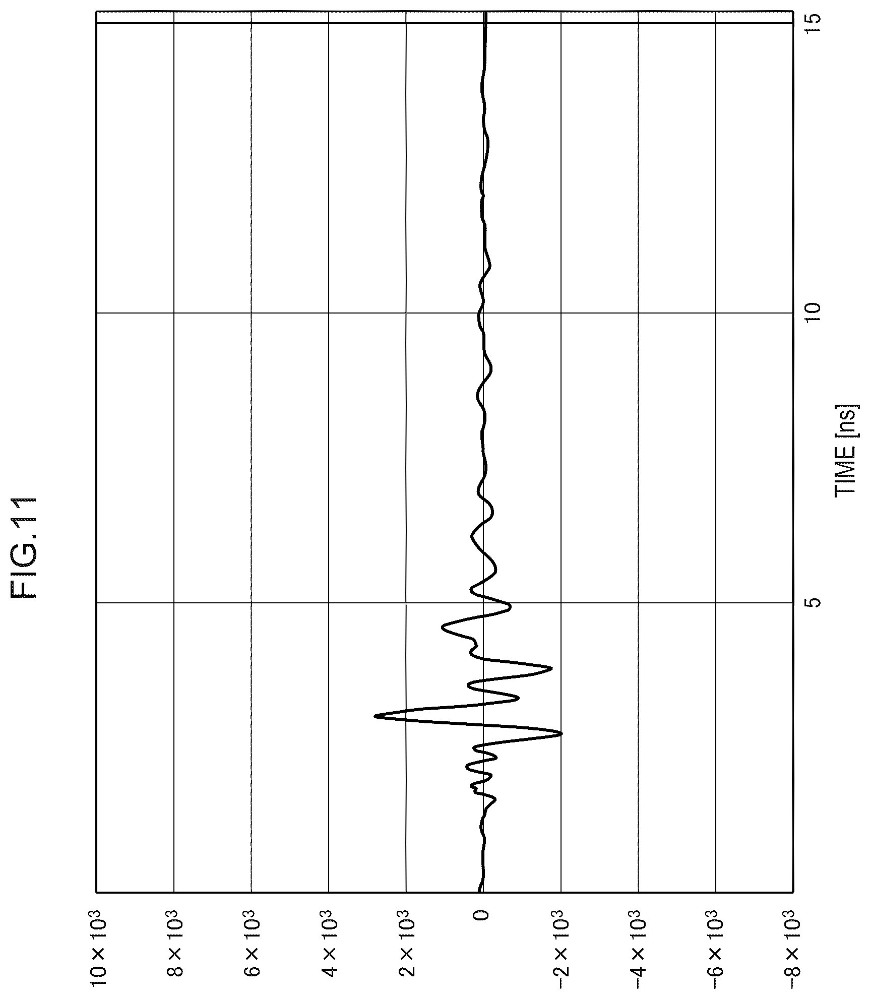 Patent US12345663 Figure 11 – Reinforcement bar corrosion evaluation device, reinforcement bar corrosion evaluation method, and computer program