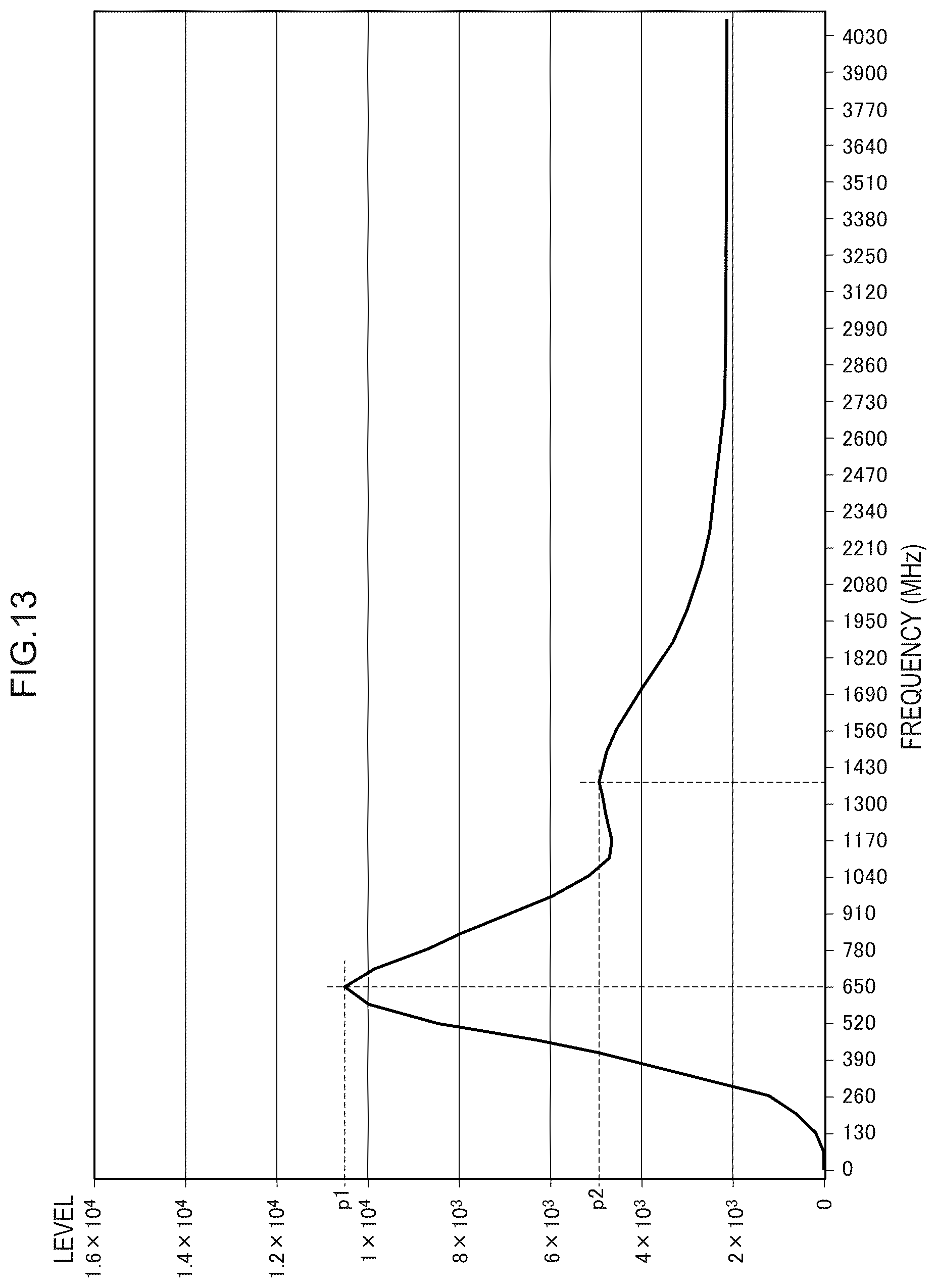 Patent US12345663 Figure 13 – Reinforcement bar corrosion evaluation device, reinforcement bar corrosion evaluation method, and computer program