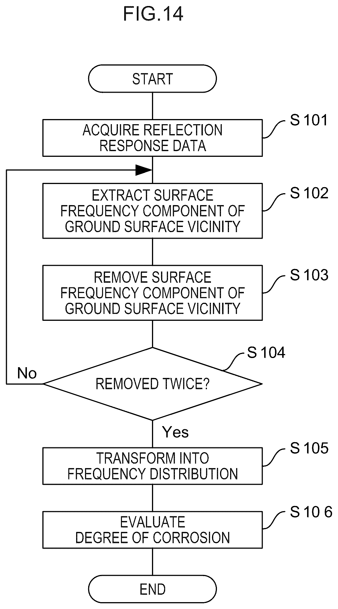 Patent US12345663 Figure 14 – Reinforcement bar corrosion evaluation device, reinforcement bar corrosion evaluation method, and computer program