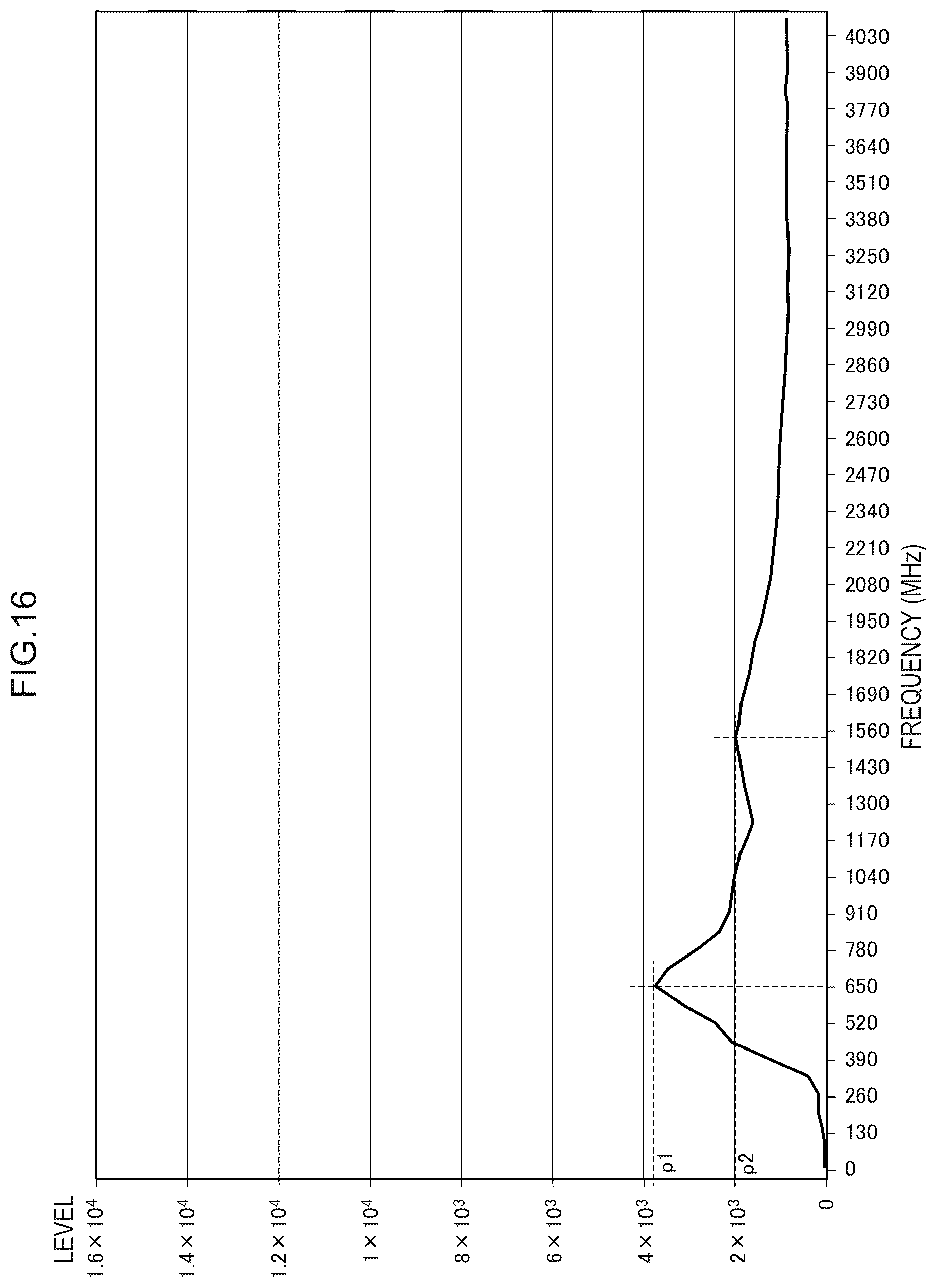 Patent US12345663 Figure 16 – Reinforcement bar corrosion evaluation device, reinforcement bar corrosion evaluation method, and computer program