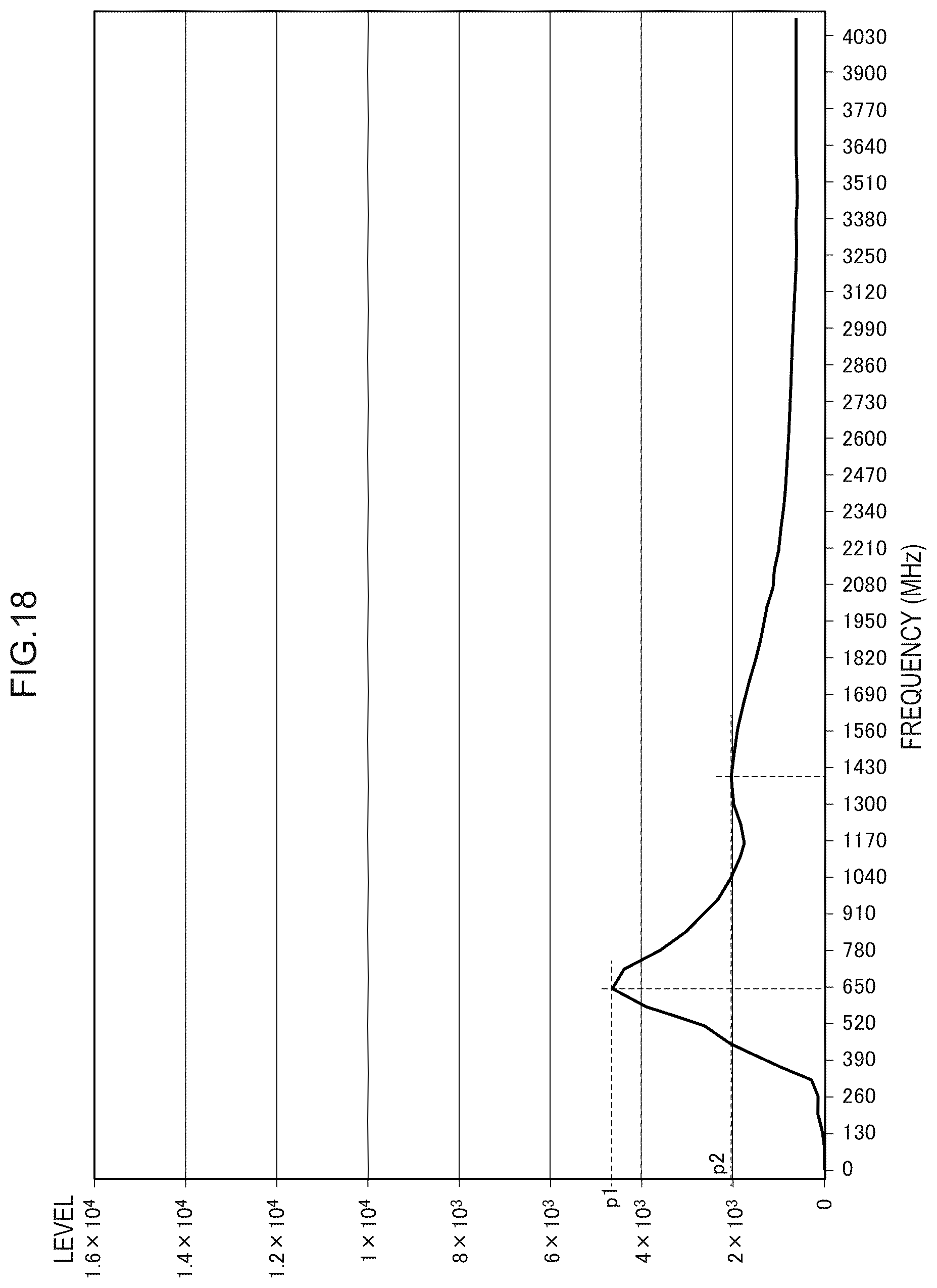 Patent US12345663 Figure 18 – Reinforcement bar corrosion evaluation device, reinforcement bar corrosion evaluation method, and computer program