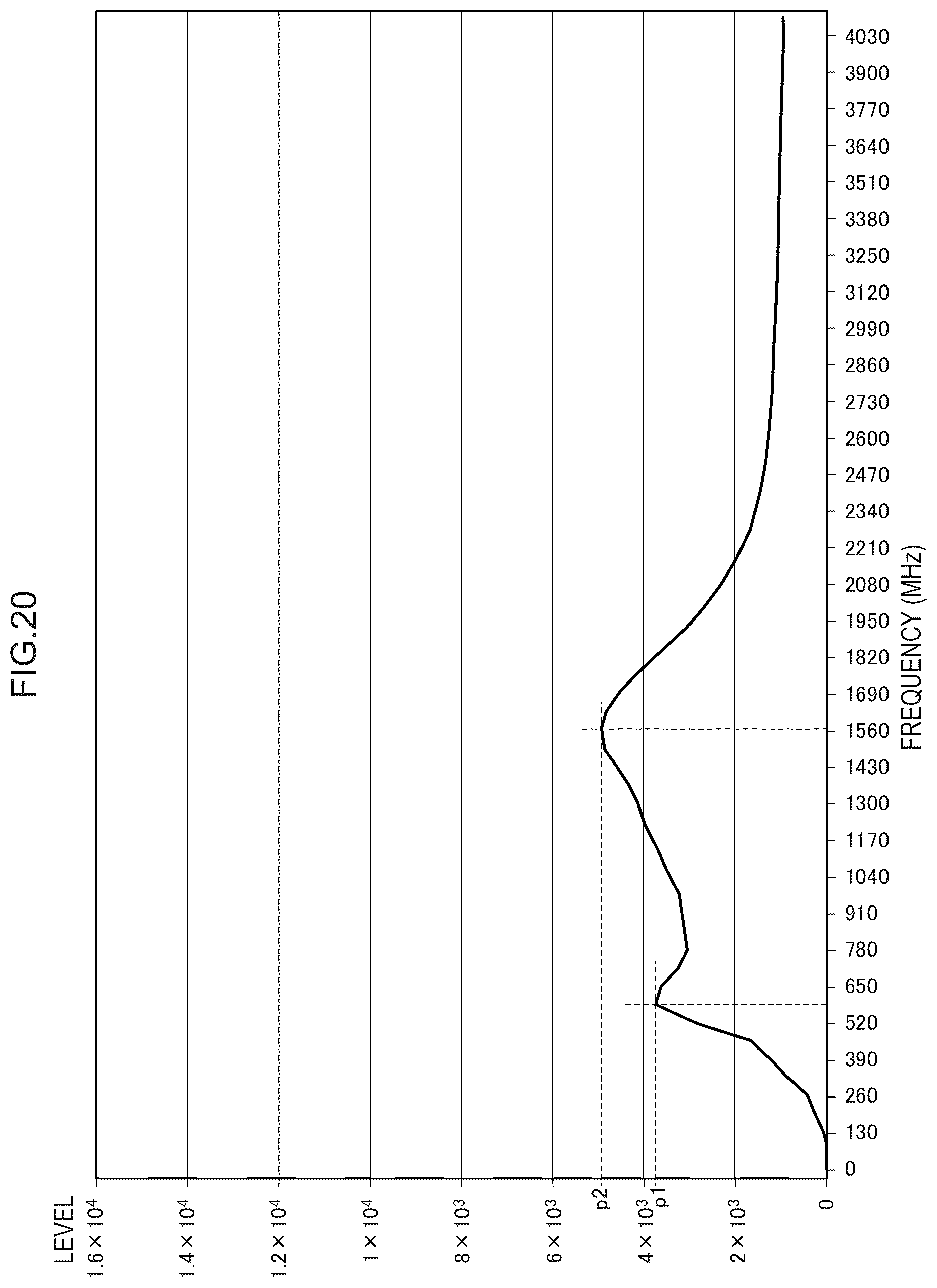 Patent US12345663 Figure 20 – Reinforcement bar corrosion evaluation device, reinforcement bar corrosion evaluation method, and computer program