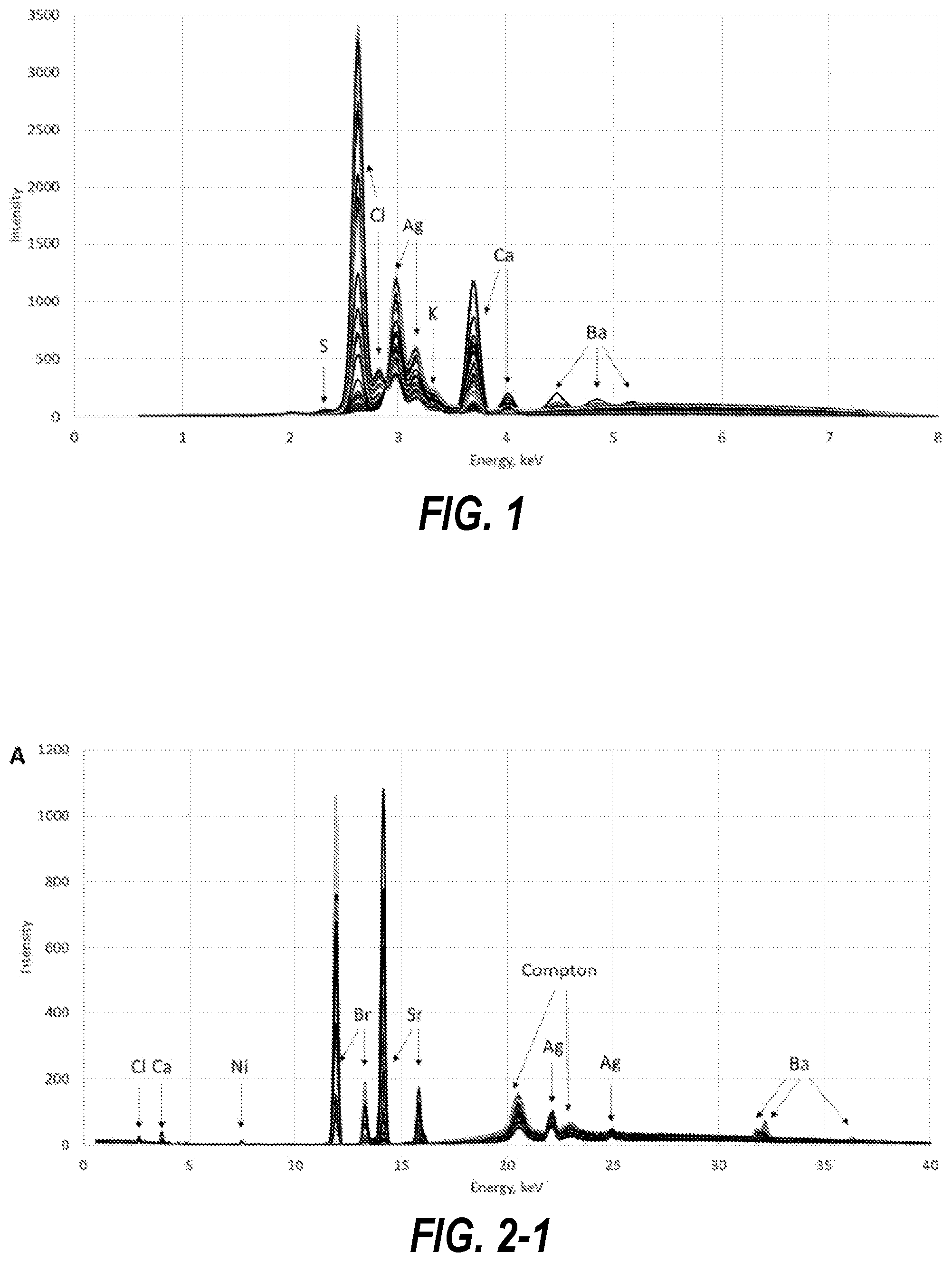 Patent US12345667 Figure 1 – X-ray fluorescence spectroscopy analysis