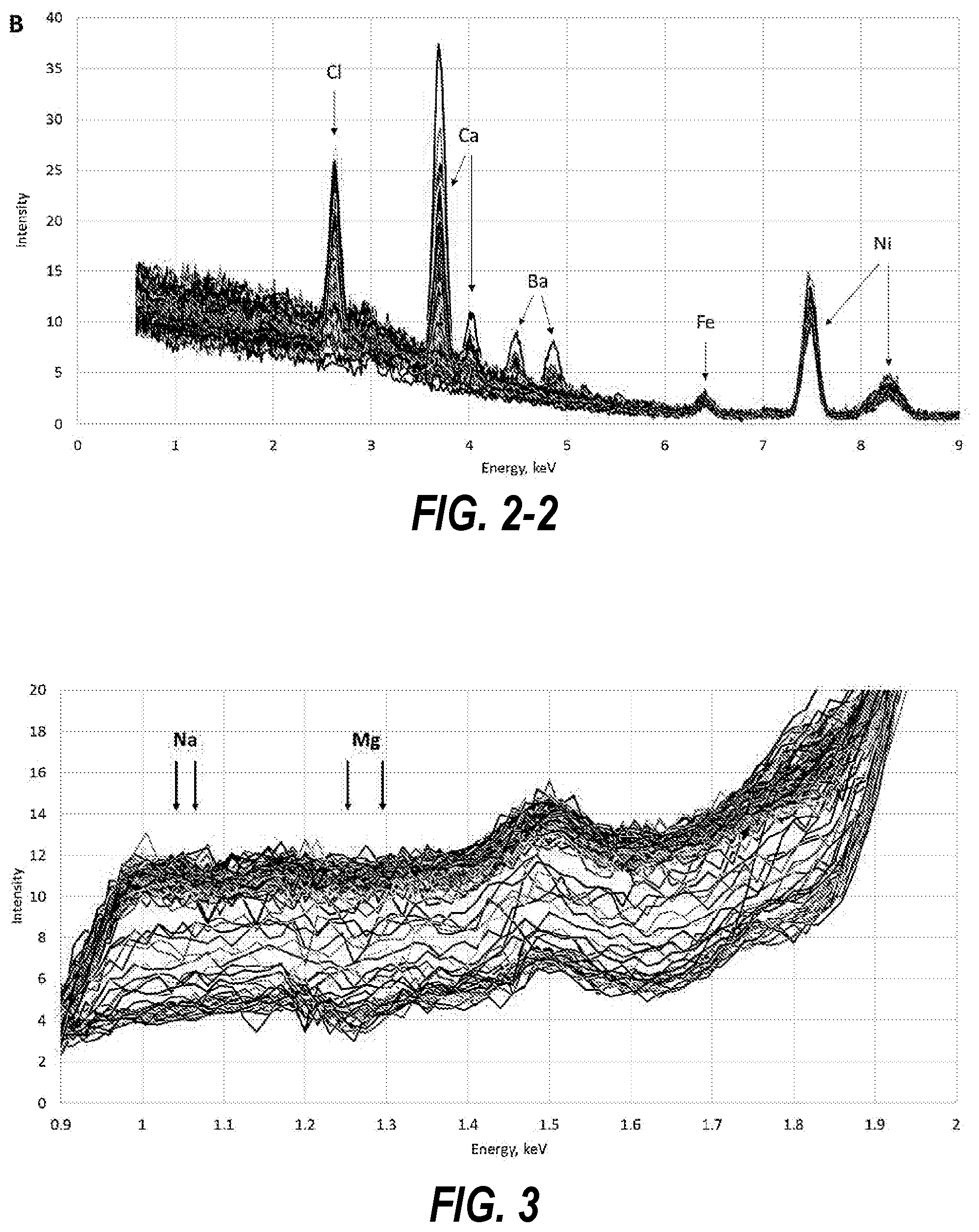 Patent US12345667 Figure 2 – X-ray fluorescence spectroscopy analysis