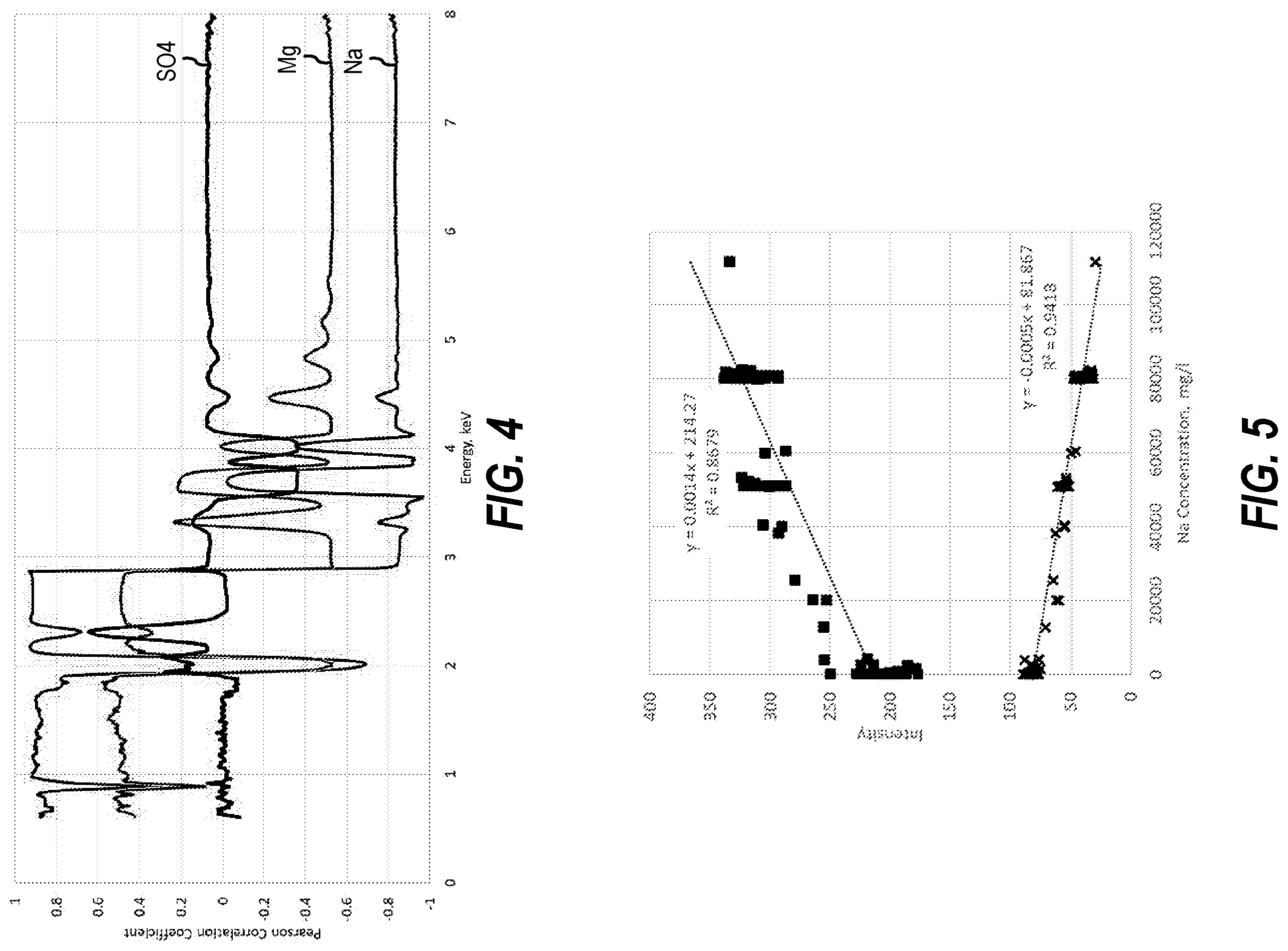 Patent US12345667 Figure 3 – X-ray fluorescence spectroscopy analysis