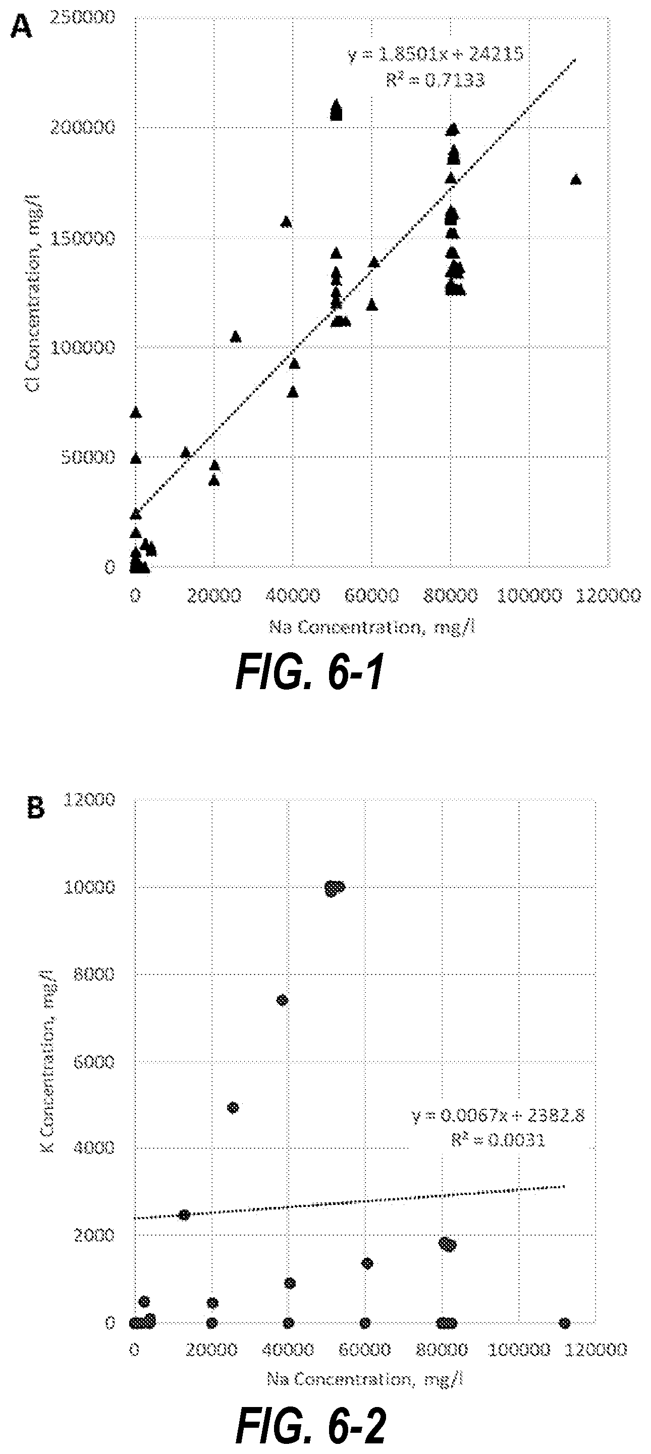 Patent US12345667 Figure 4 – X-ray fluorescence spectroscopy analysis